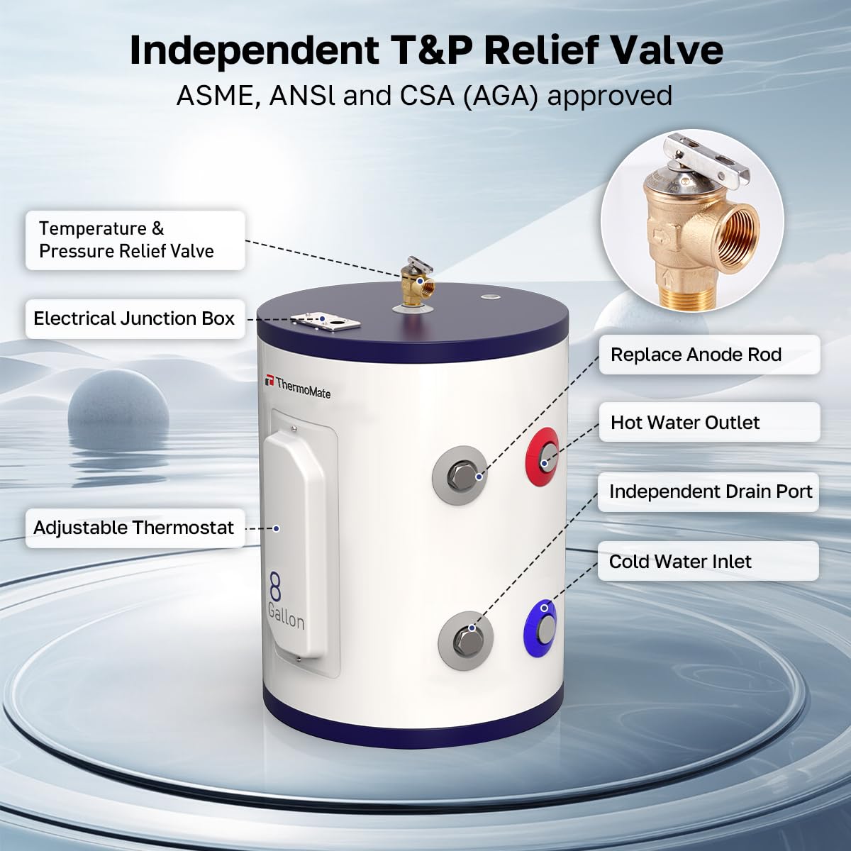 ThermoMate Tank Water Heater Electric, 8 Gallon Small Point of Use Residential Hot Water Heater, 1500W 120Volt Compact, Adjustable Thermostat, UL Listed (ES900)