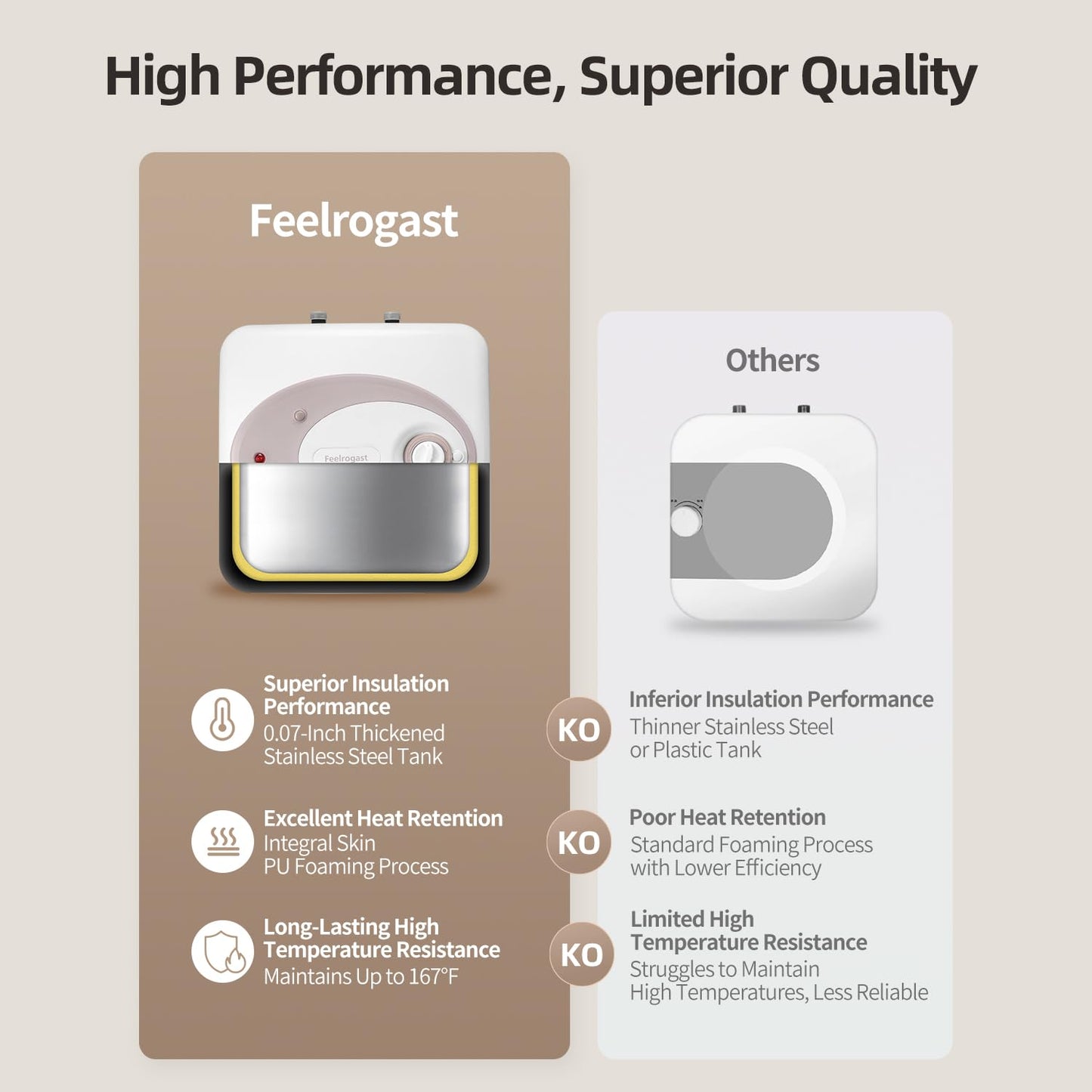 Feelrogast Electric Tank Water Heater-8 Gallon Under Sink Instant Hot Water for RV, Camper, Kitchen, Food Truck, 120V 1500W, Dusty Rose, Wall or Floor Mounted