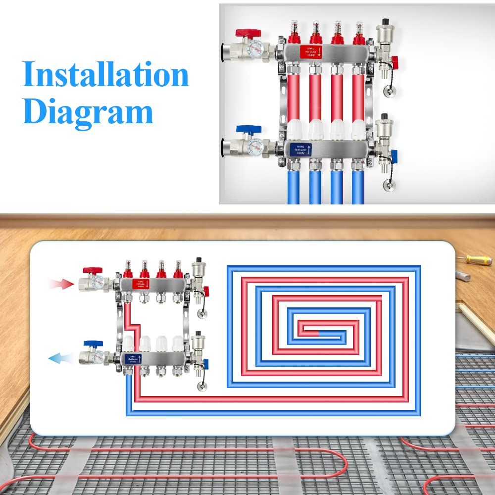 AB 7 Loop PEX/Radiant Manifold, PEX Tubing Radiant Heat Manifolds with 1/2'' Compatible Outlets, for Hydronic Radiant Floor Heating (1/2'' Adapters Included)