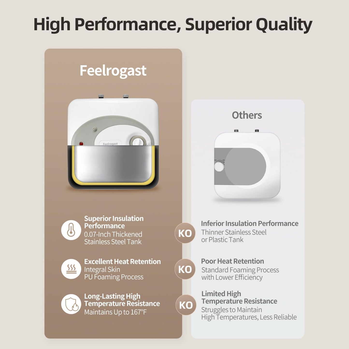 Feelrogast Electric Mini Tank Water Heater-4 Gallon Under Sink Instant Hot Water for RV, Camper, Kitchen, Food Truck, 120V 1500W, Wall or Floor Mounted