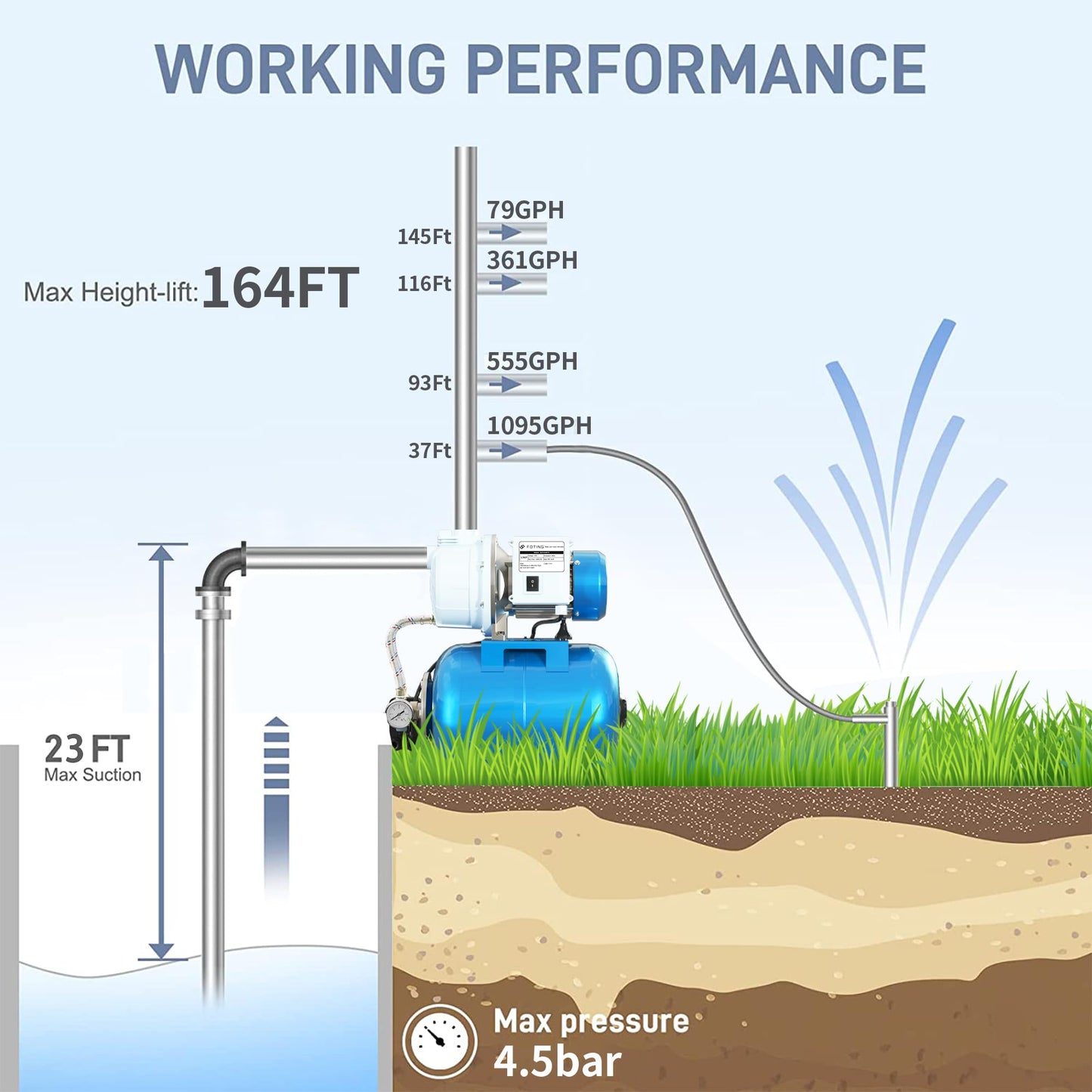 FOTING 1.5HP Shallow Well Pump w/Pressure Tank