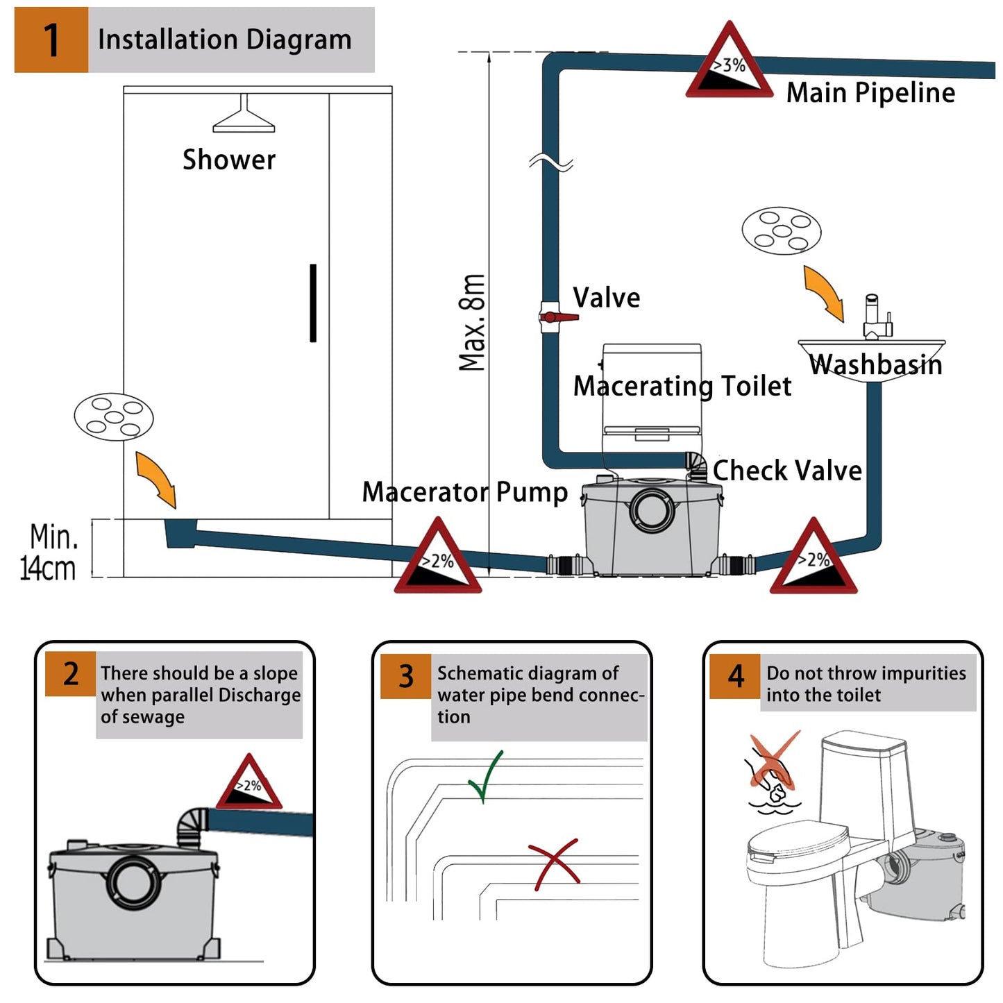 Macerator Pump
