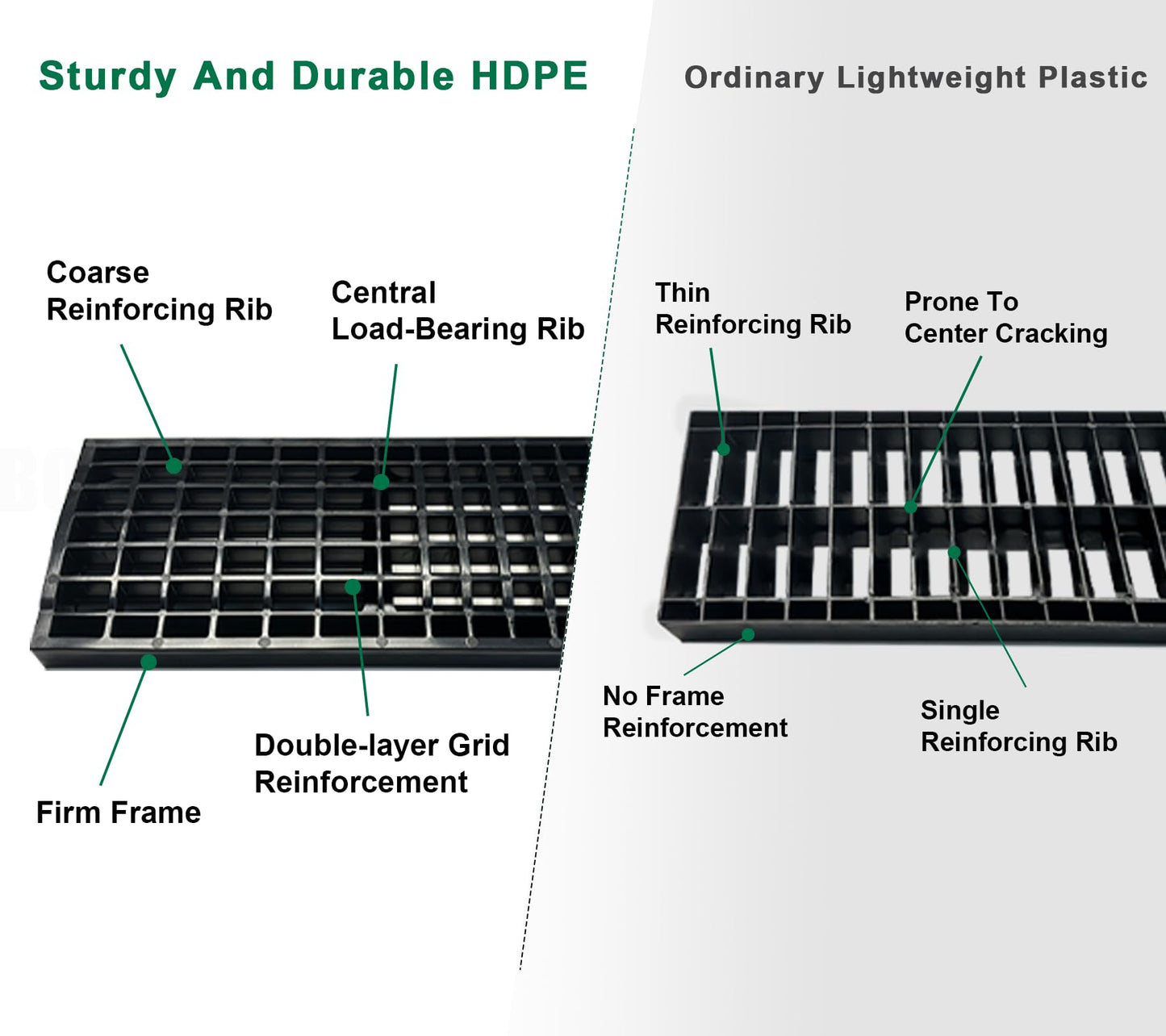 Natotela B Class Driveway Channel Drain with HDPE Grate-19.7Lx5.5Wx3.9H in. Shallow Profile Trench Drain System,12 Pack Total Length 236.22in,Heavy Duty Trench Drain for Garage,Parking Lot,Concrete