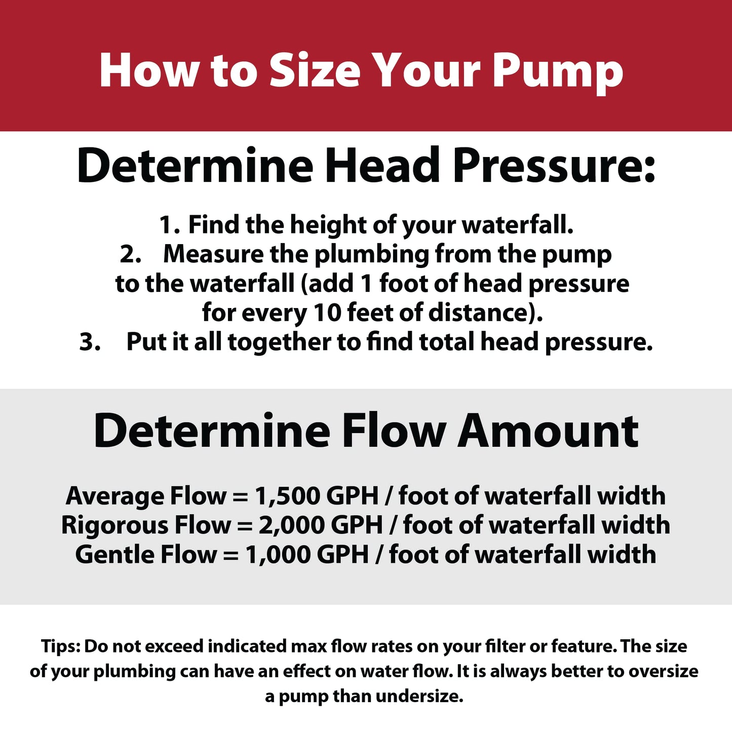 The Pond Guy RapidFlo Submersible Outdoor Water Pump, Perfect for Ponds, Waterfalls, Streams, Hydroponics & Pondless Features, Easy Install, Energy Saving, Quiet, Powerful Flow, Asynchronous, 3000 GPH