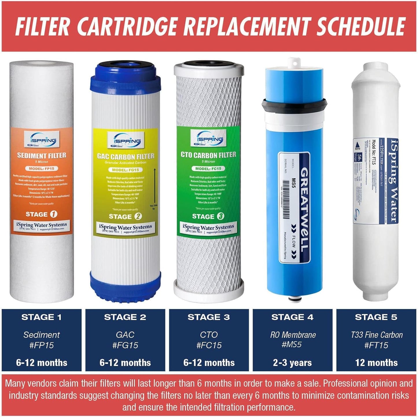 iSpring RCS5T+T20M, 500 GPD Light Commercial Reverse Osmosis Water Filter System with 20 Gallon Pre-Pressurized Tank