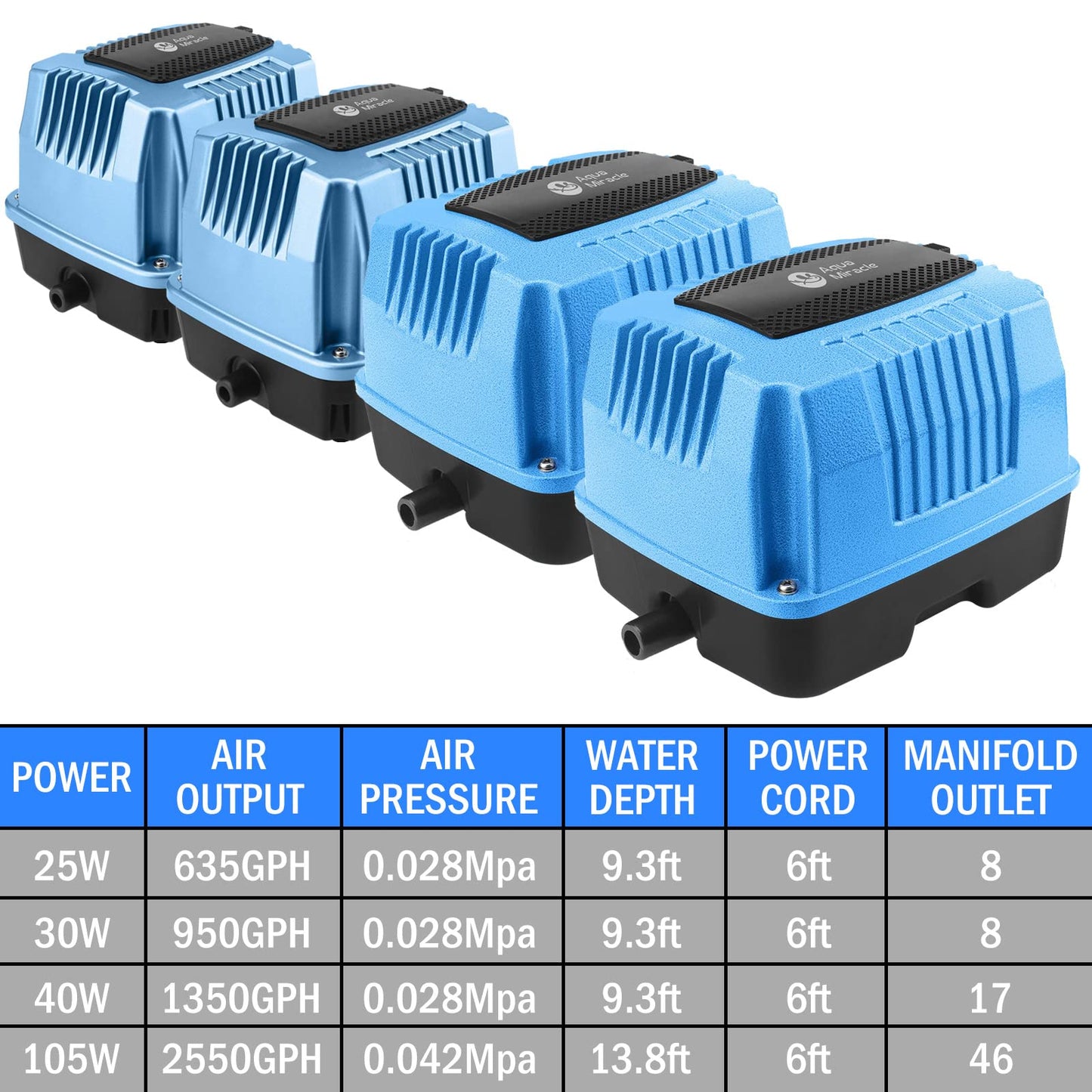AquaMiracle Linear Air Pump AP160 for Pond Aeration, 2550GPH Septic Air Pump Pond Aerators for Outdoor Ponds, Hydroponic, Waste Treatment, Aquarium, Fish Farm, Seafood Restaurant
