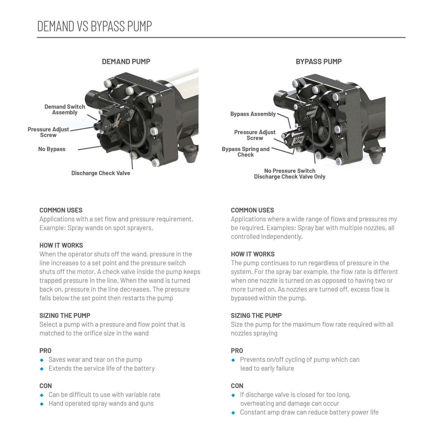 PENTAIR SHURFLO 5059-1310-D011 12 VDC Automatic Demand Diaphragm Pump, 5.3 GPM, 90 PSI, 1/2" NPTF Port, Self Priming 8 ft, Chemical Resistant Water Pump for Spraying, Transfer, Industrial Use