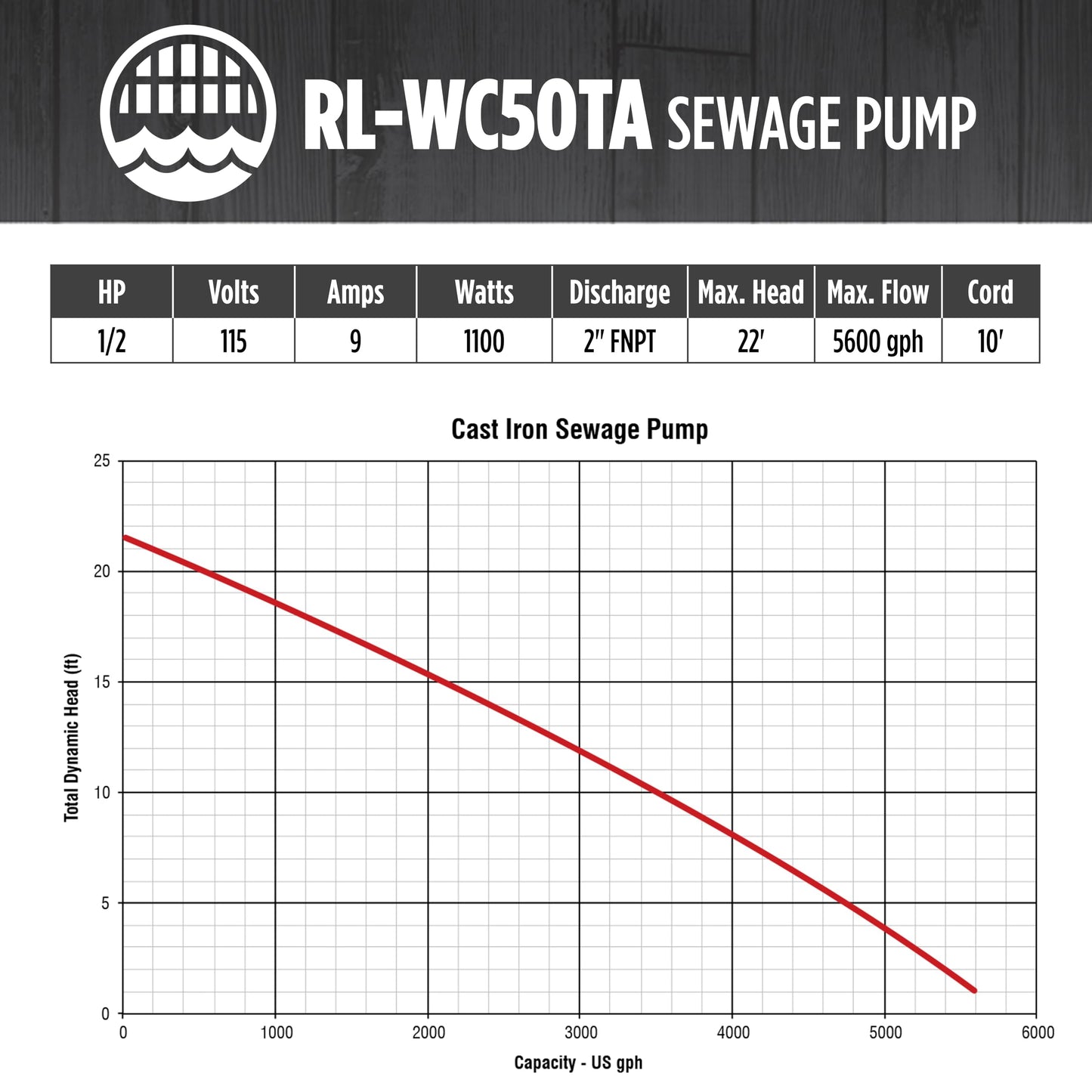 Red Lion RL-WC50TA 115 Volt, 1/2 HP, 5600 GPH Cast Iron Sewage Pump with Tethered Switch and 10-Ft. Cord, Red, 14942748