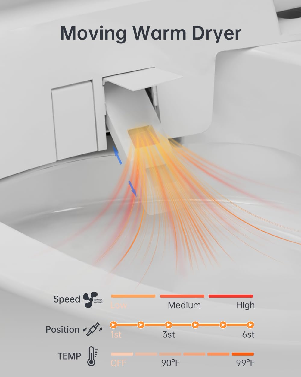 EPLO Smart Toilet Bidet,Auto Open Close,Foam Shiled,1000 Gram MaP Flush Score,Men's Auto Urinal Flush,Moving Dryer,ADA Comfort Chair Height,Heated Seat,Elongated Toilet with Tank Built in E18MAX