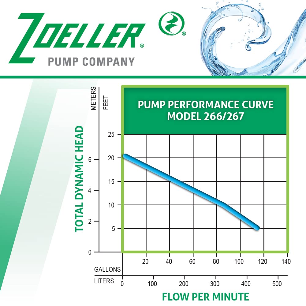 Zoeller Waste-Mate 267 Sewage Pump, 1/2 HP – Heavy-Duty Submersible Sewage, Effluent or Dewatering Pump