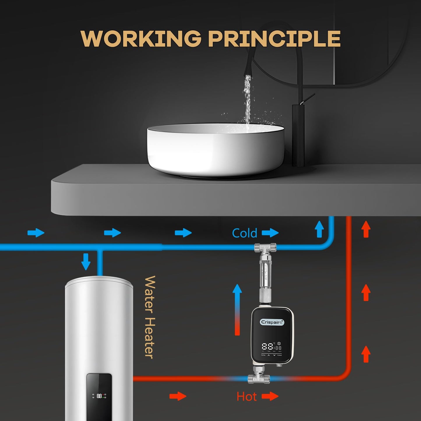Crispaire Digital Smart Instant Hot Water Recirculating Pump Kit - Touch Screen Control, Under Sink Installation, 20" PEX Supply Line for Potable Water, Complete All-in-One Plumbing Solution