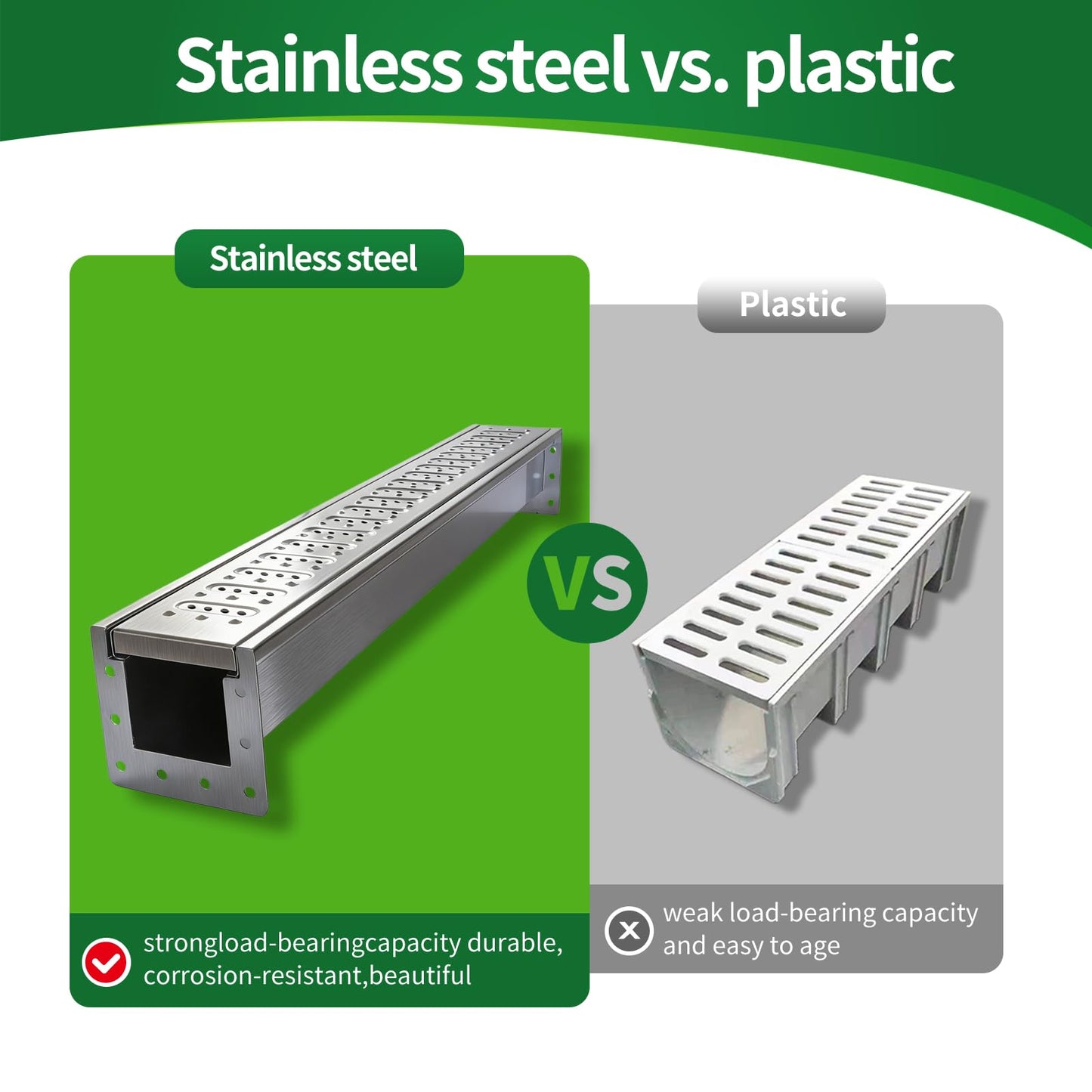 304 Stainless Steel Channel Drain with Drain Grate,39.4Lx5.9Wx5.5H in A15 Deep Profile Trench Drain System for 3”Pipe.Channel Drain Kit for Patios, Commercial, Pool Decks, Walkways,Yard Drainage.