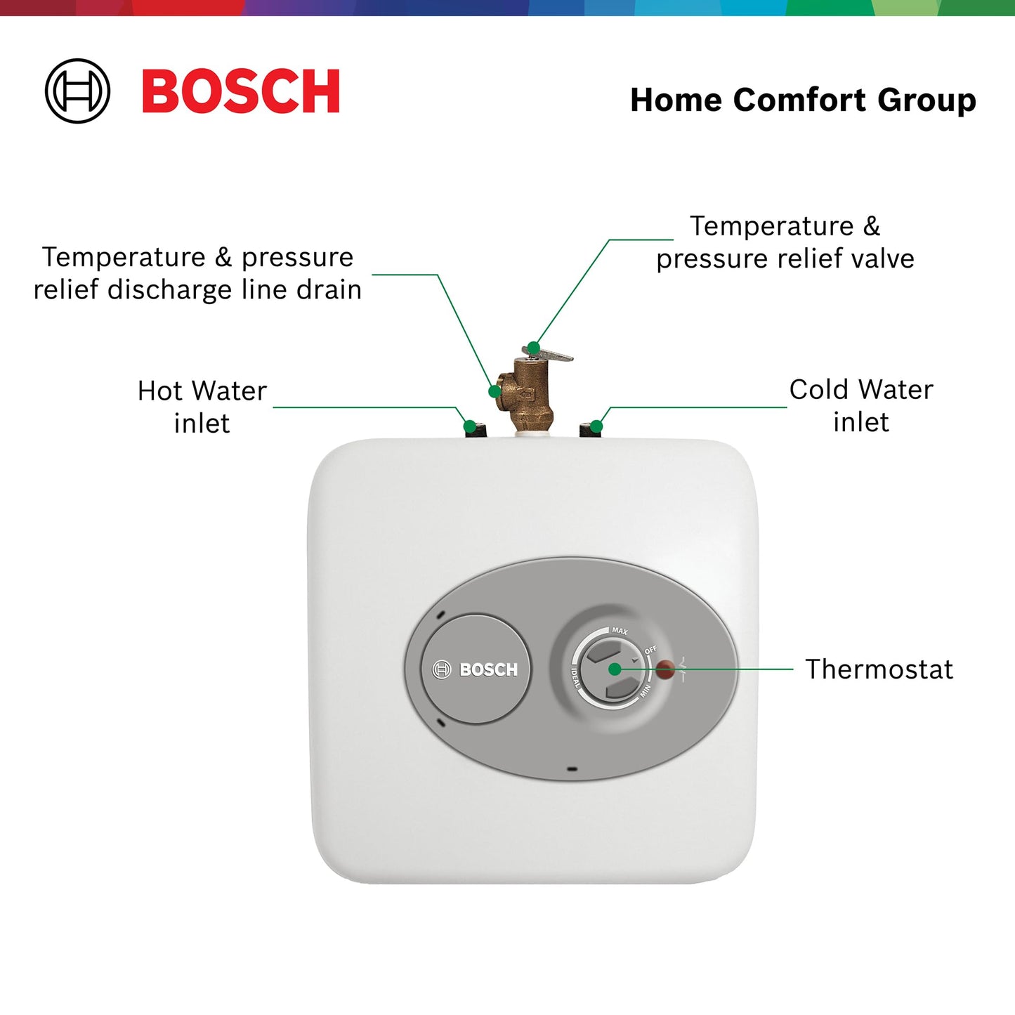 BOSCH Electric Mini-Tank Water Heater Tronic 3000 T 4-Gallon (ES4) - Eliminate Time for Hot Water - Shelf, Wall or Floor Mounted