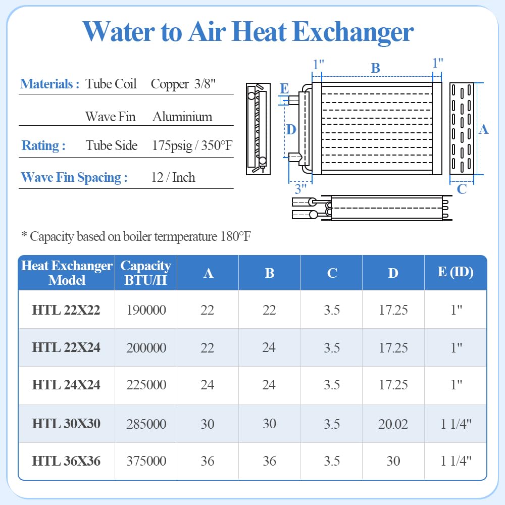 AB Water to Air Heat Exchanger 24x24 with Copper Ports 1" for Outdoor Wood Furnaces, Residential Heating and Cooling, and Forced Air Heating