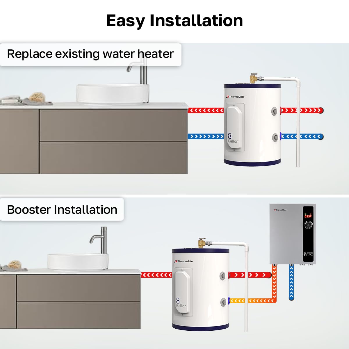 ThermoMate Tank Water Heater Electric, 8 Gallon Small Point of Use Residential Hot Water Heater, 1500W 120Volt Compact, Adjustable Thermostat, UL Listed (ES900)