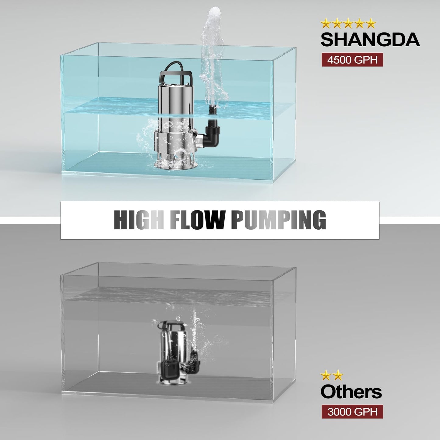 SHANGDA Sump Pump Submersible 1HP Dirty/Clean Water Transfer Pump 4500GPH Portable Electric Water Pump for Pool Draining Hot Tub Flooded Basement Ponds Garden Yard with Adapters