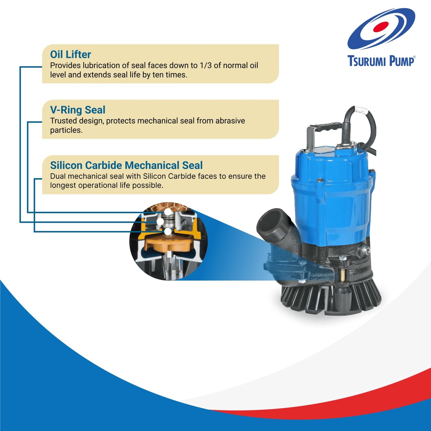 Tsurumi Pump HS2.4S Submersible Trash Pump with Agitator 1/2 HP 115V 2 in Discharge Ideal for dewatering applications with sand, solids, and other debris | 39 GPM / 2340 GPH