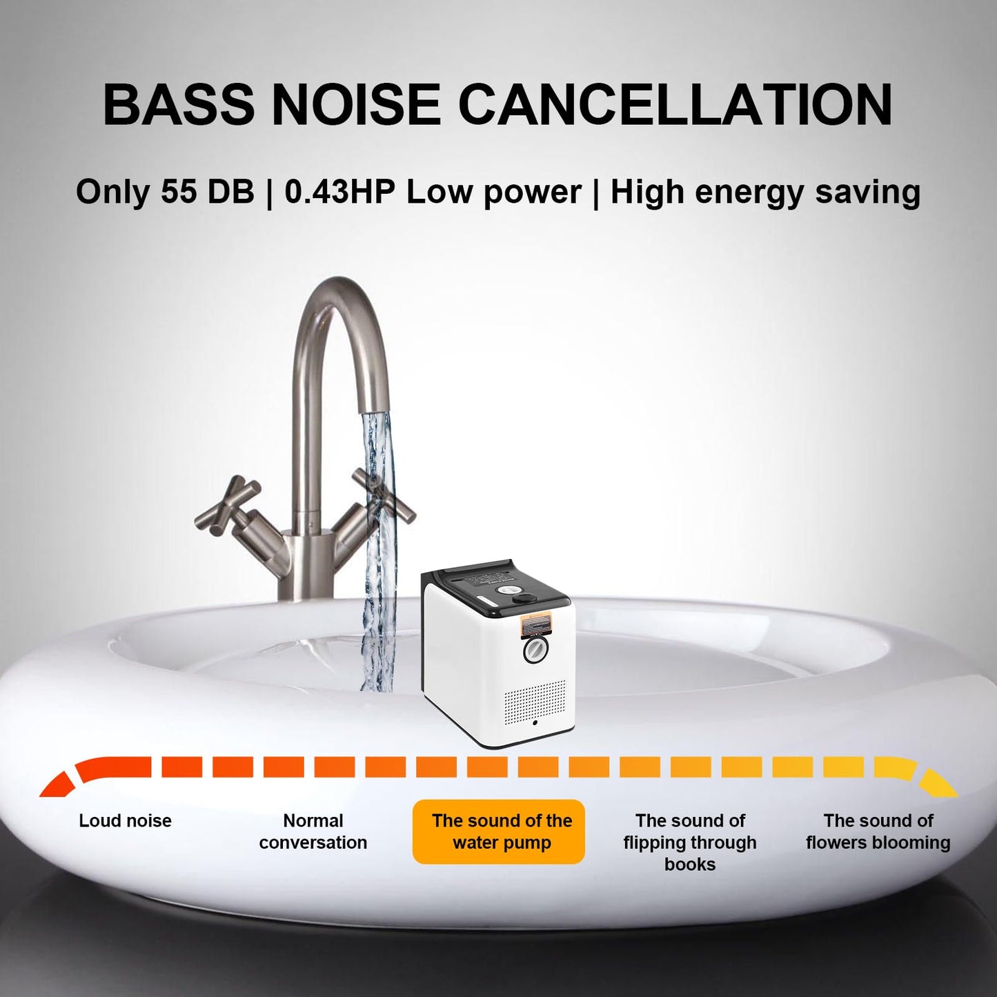 Water Pressure Booster Pump, 115V 6-Speed Smart Variable Frequency, Constant Pressure,1100 GPH High Flow Self-Priming for Whole House Apartment Shower Garden Shallow Well (Automatic)