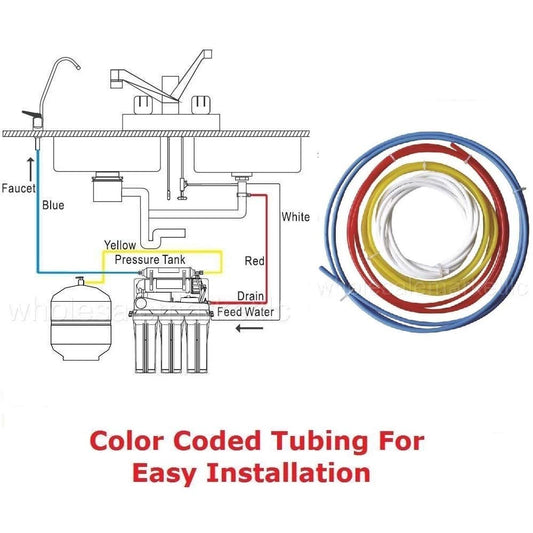 Bluonics 5 Stage Undersink Reverse Osmosis Water Systems for Drinking Water. NSF Certified Membrane. RO Home Purifier with 4G Tank and One Set of Filters