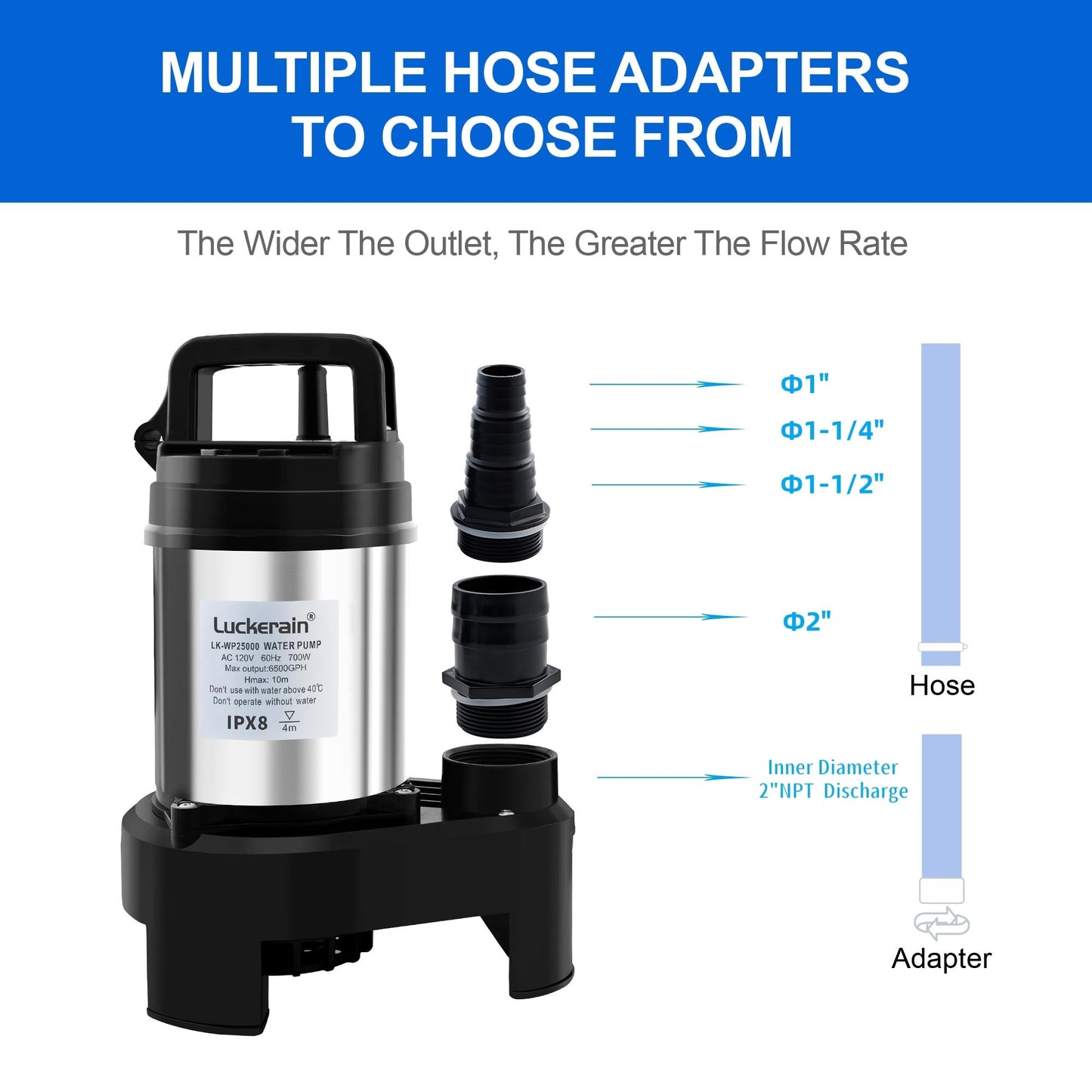 Sump Pump 1HP Stainless Steel Sewage Pump 6500 GPH Pond Pumps for Outdoor Ponds,Free Control Timer Submersible Pump for Pool,Sump Basin,Basement and Outdoor Drainage, 50ft Cord,2'' NPT Discharge
