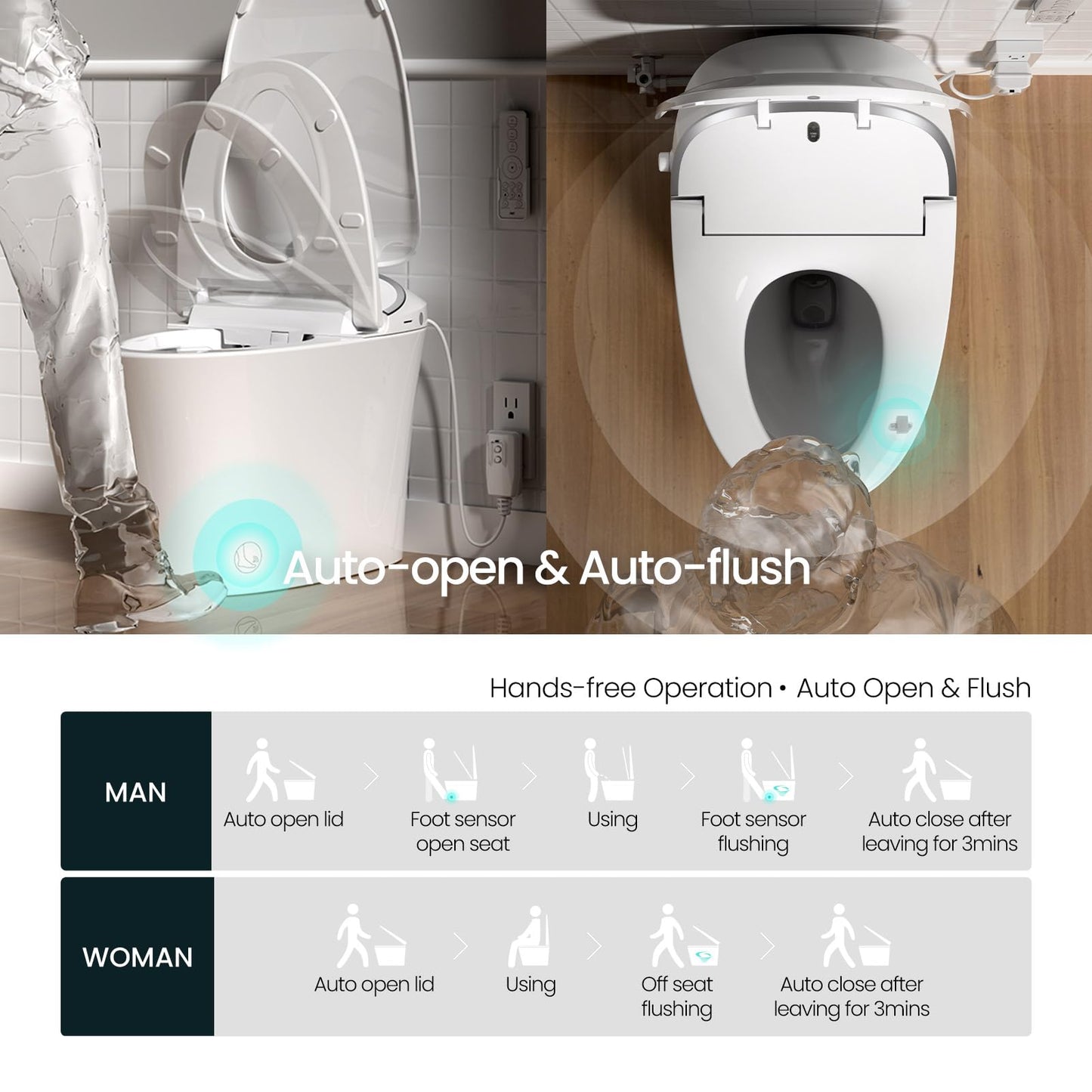 R&T C2 Smart Toilet with Tank, One-Piece Bidet Toilet, Blackout Flush, Auto Open & Flush, Foot Sensor, Remote Control, Heated Seat, Warm Water, Air Dryer, Night Light & Deodorizer