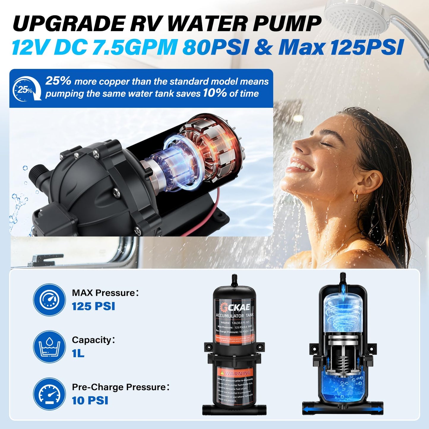 GCKAE RV Water Pump 12V DC 7.5GPM 80PSI and 1L 125PSI Pre-Pressurized Accumulator Tank, Ultra-Quiet Water Pressure System for Homes, RVs, Irrigation & Marine Use