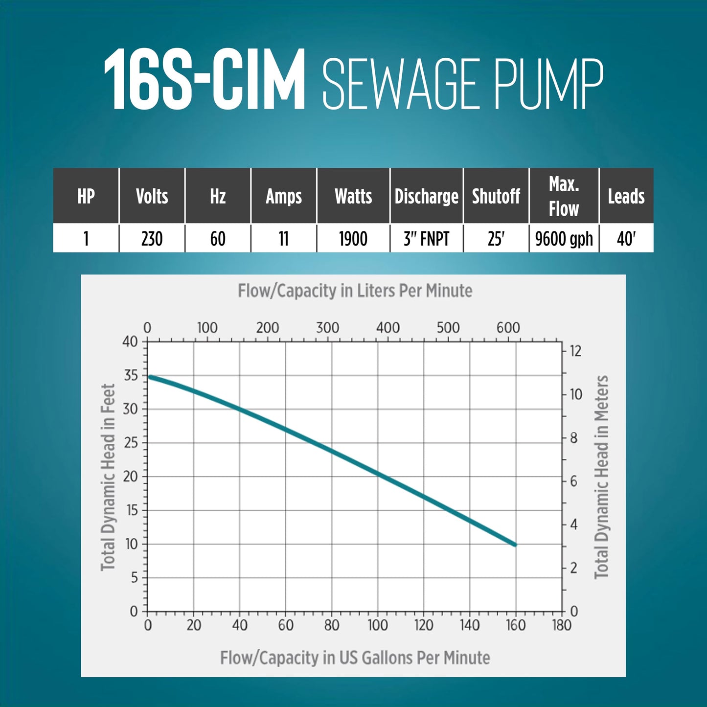 Little Giant 16S-CIM, 230-Volt, 1 HP, 9600 GPH Manual Submersible Sewage Ejector Pump, 40' Leads (Plugless), 3-Inch Discharge, Blue, 514630