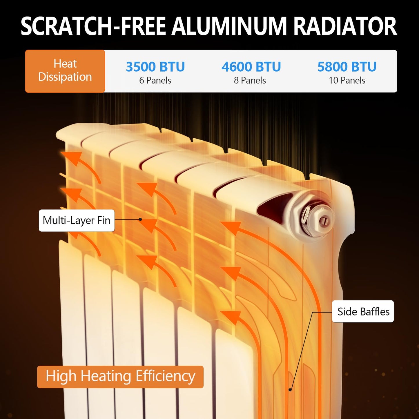 Quiet Energy Saving Hot Water Radiator, 6-Panel Wall-Mounted Aluminum Radiator Heater for Kitchen, Bathroom and Bedroom