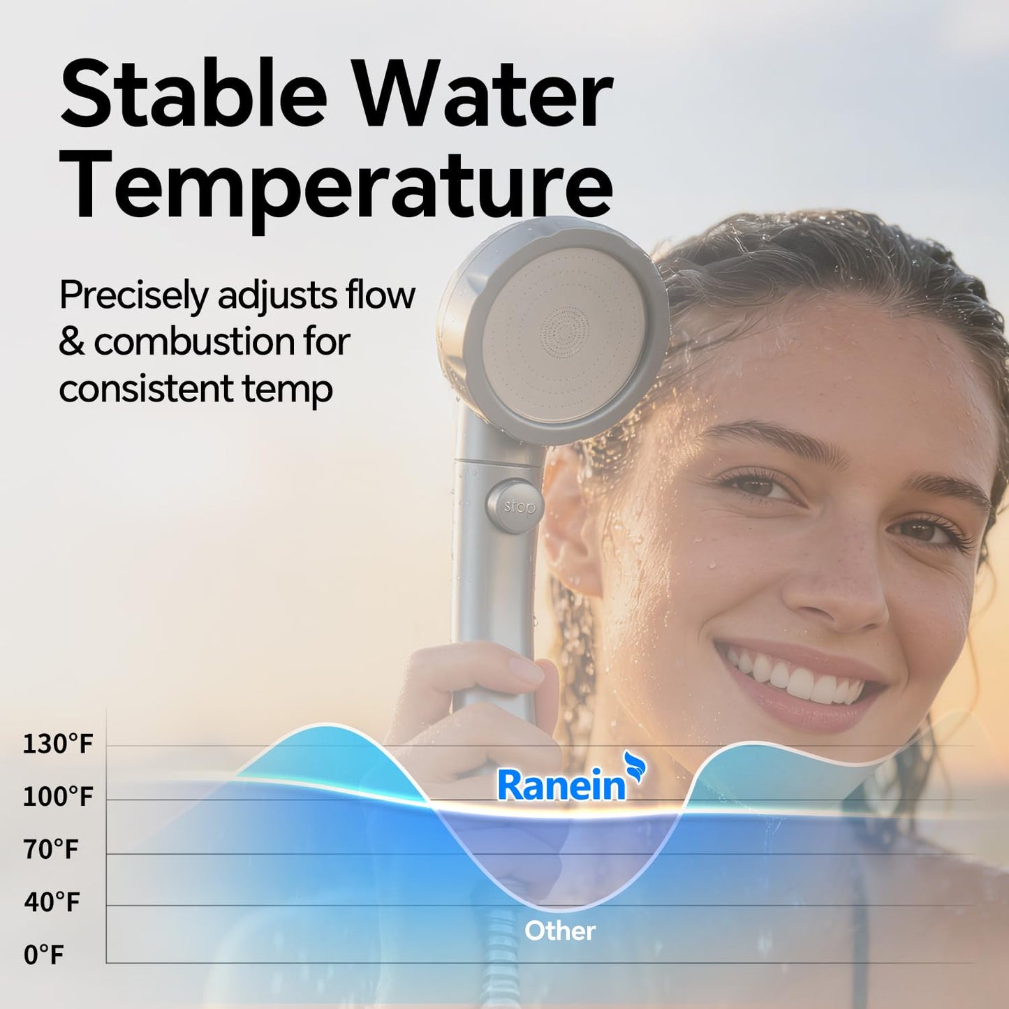 Ranein Portable Propane Tankless Water Heater 34,000 BTU 1.32 GPM with Thermostatic Control and Chain for Camping RV Outdoor Shower