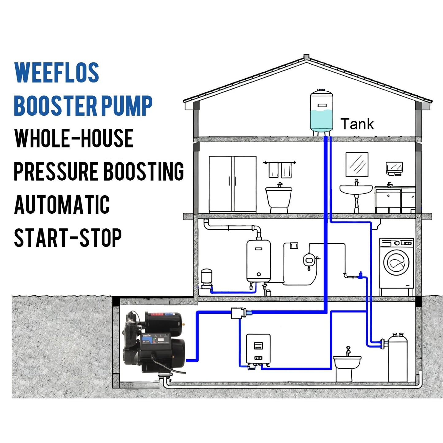 Weeflos 1.5HP Automatic Booster Pump, 1600 GPH Water Pump, 100ft Max Head, Mechanical Pressure Switch, Self-Priming Utility Pump for Shower, Irrigation, Basement, Garden, Pool (1.5HP/100FT)