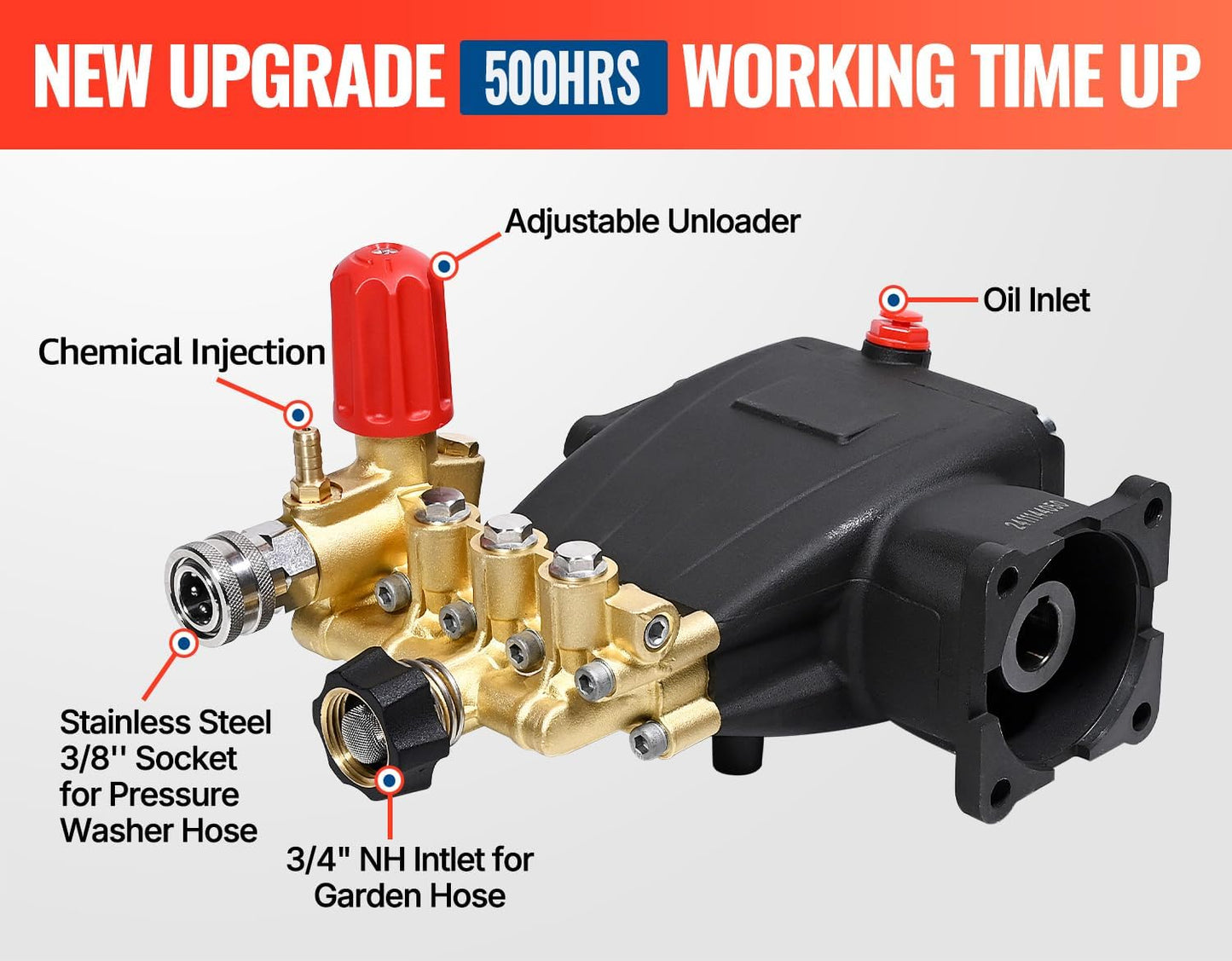 YAMATIC Horizontal Triplex Pressure Washer Pump 3/4" Shaft 2800-3700 PSI @ 2.5 GPM 5-8 HP Replacement Pump Compatible with Honda GC190 GX200 Simpson 90036 40224 40225 40226 Santoprene 41182