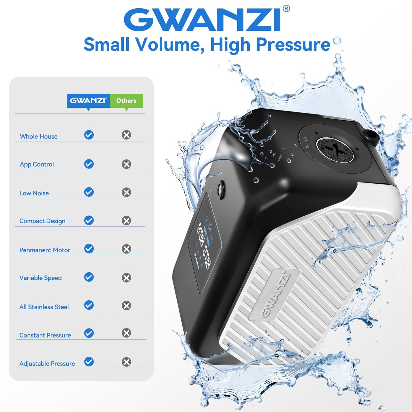 Gwanzi 1.2HP Whole House Variable Speed Water Pressure Booster Pump 90PSI 115V Automatic Penmanent Mangnet Motor Constant Pressure 1500GPH Wireless App Control for Home House Villa Apartmen