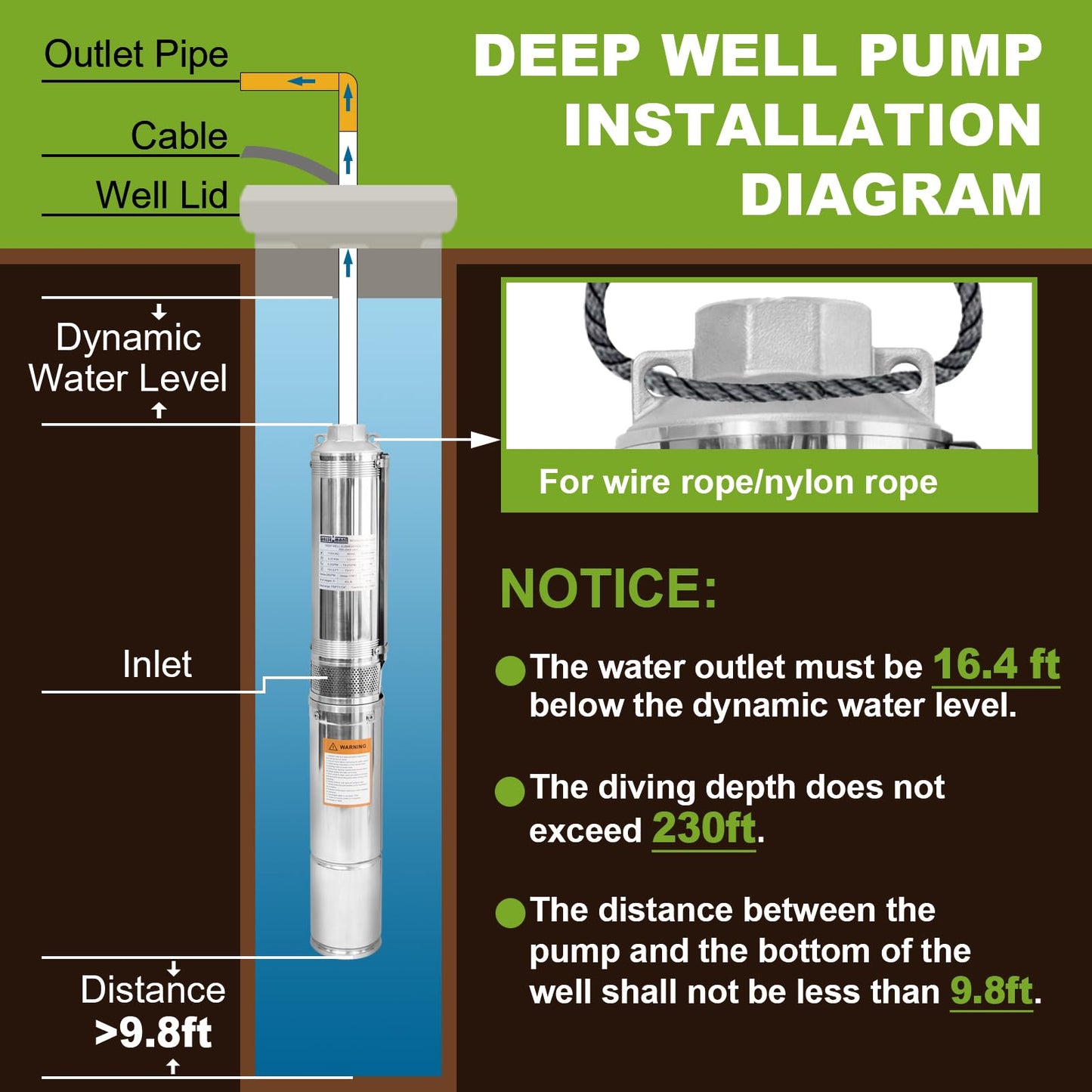 WASSERMANN 4" Deep Well Pump Submersible Well Pump with 10FT Cable,1/2HP,115V/60Hz,28GPM,179FT Head,Stainless Steel Submersible Borehole Well Water Pump for Home Farmland Irrigation and Factories
