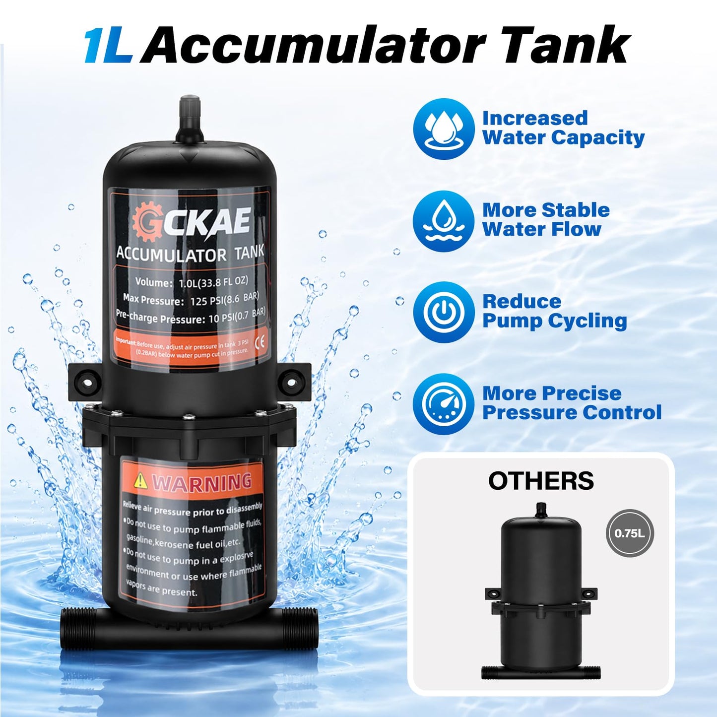 GCKAE RV Water Pump 12V DC 7.5GPM 80PSI and 1L 125PSI Pre-Pressurized Accumulator Tank, Ultra-Quiet Water Pressure System for Homes, RVs, Irrigation & Marine Use