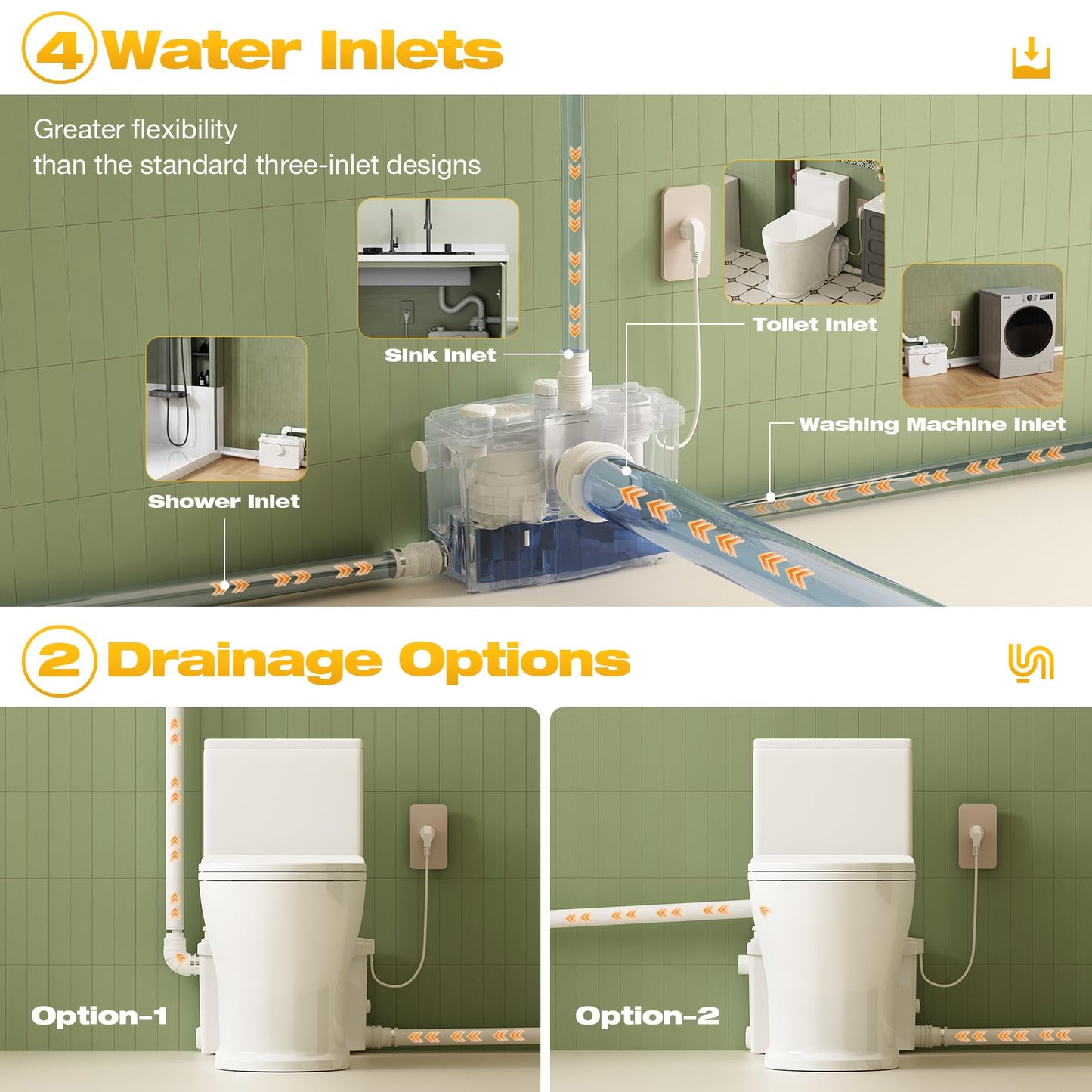 INEFLO 800W Macerator Pump for Upflush System, Sewage Grinder Pump with 4 Water Inlets for Basement Toilet, Sink, Shower, Bathtub Waste Water Disposal, Top & Side Discharge Option, 36ft Upflow Lifting