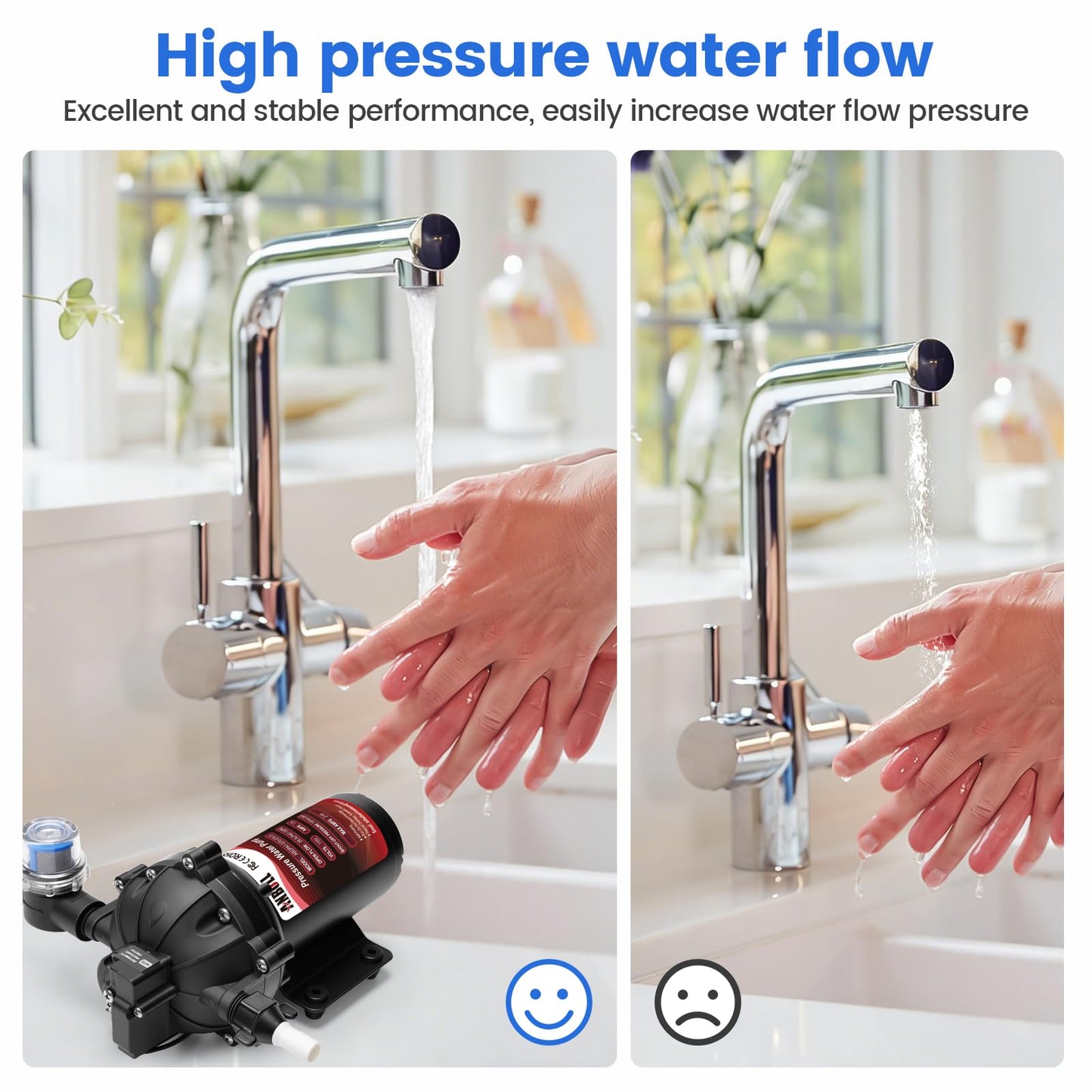 ANBULL Water Transfer Pump 110V 7.0GPM 75PSI, 5-Chamber Electric Water Diaphragm Pressure Pump with Automatic Pressure Switch, Self-Priming for RV, Marine, Home Water System & Irrigating