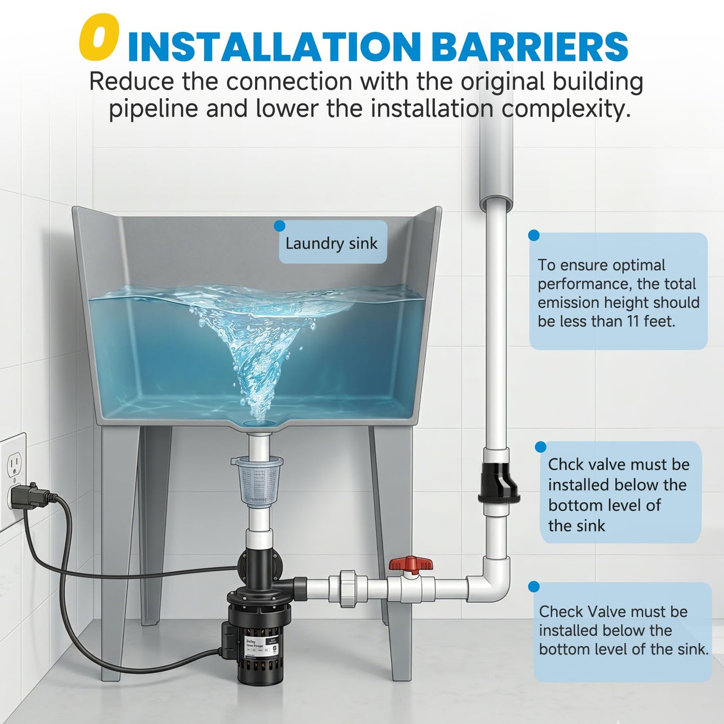 Automatic Utility Sink Drain Pump Directly Installed Under the Sink for Laundry & Basement, 1/3 HP Gravity Free Drainage Sink Pump with Drainage Filter Screen & Check Valve & Ball Valve