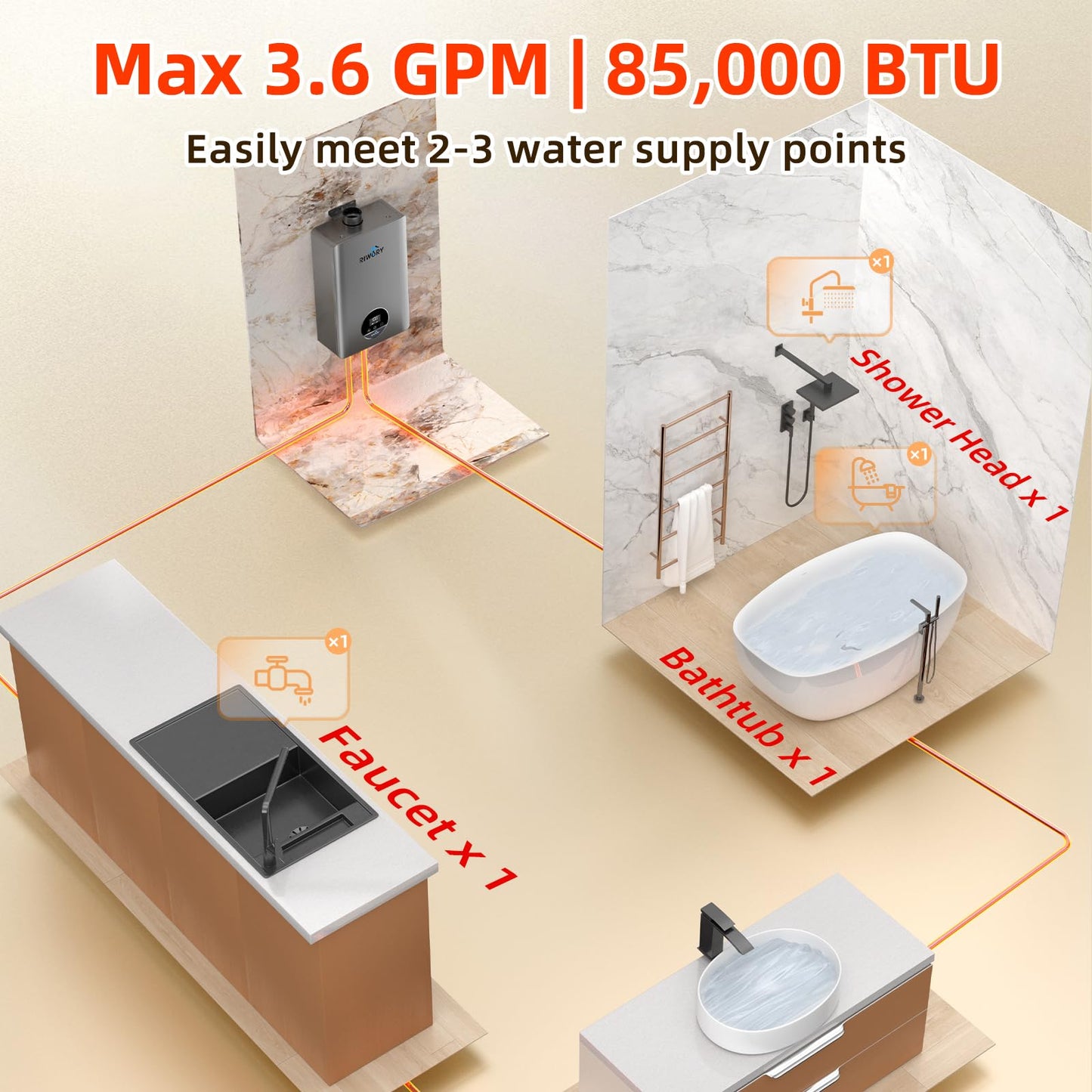 RIWORY 85000 BTU Natural Gas Tankless Water Heater, Max 3.6 GPM, Intelligent Constant Indoor Gas On Demand Water Heater with Freeze Protection, 3/4" NPT, for 2-3 Water Points