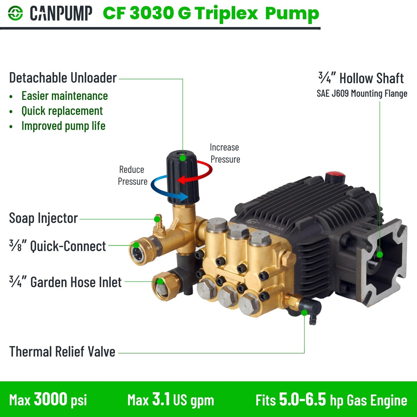 Canpump CF 3030 G: 3000 psi @ 3.1 US gpm Pressure Washer Pump with External Unloader (Easily Replaceable), 3/4-inch Gas Shaft, Horizontal Replacement Triplex Pump