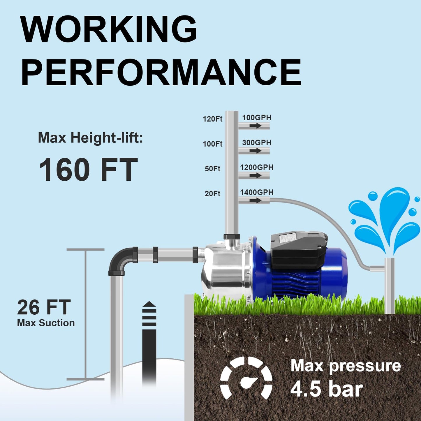 Rioflybee 1.5 HP Shallow Well Booster Pump, 115V 1320 GPH Self-Priming Automatic Booster Jet Pump with 160 FT Head, Stainless Steel Home Water Pressure Pump for Garden Lawn Farm