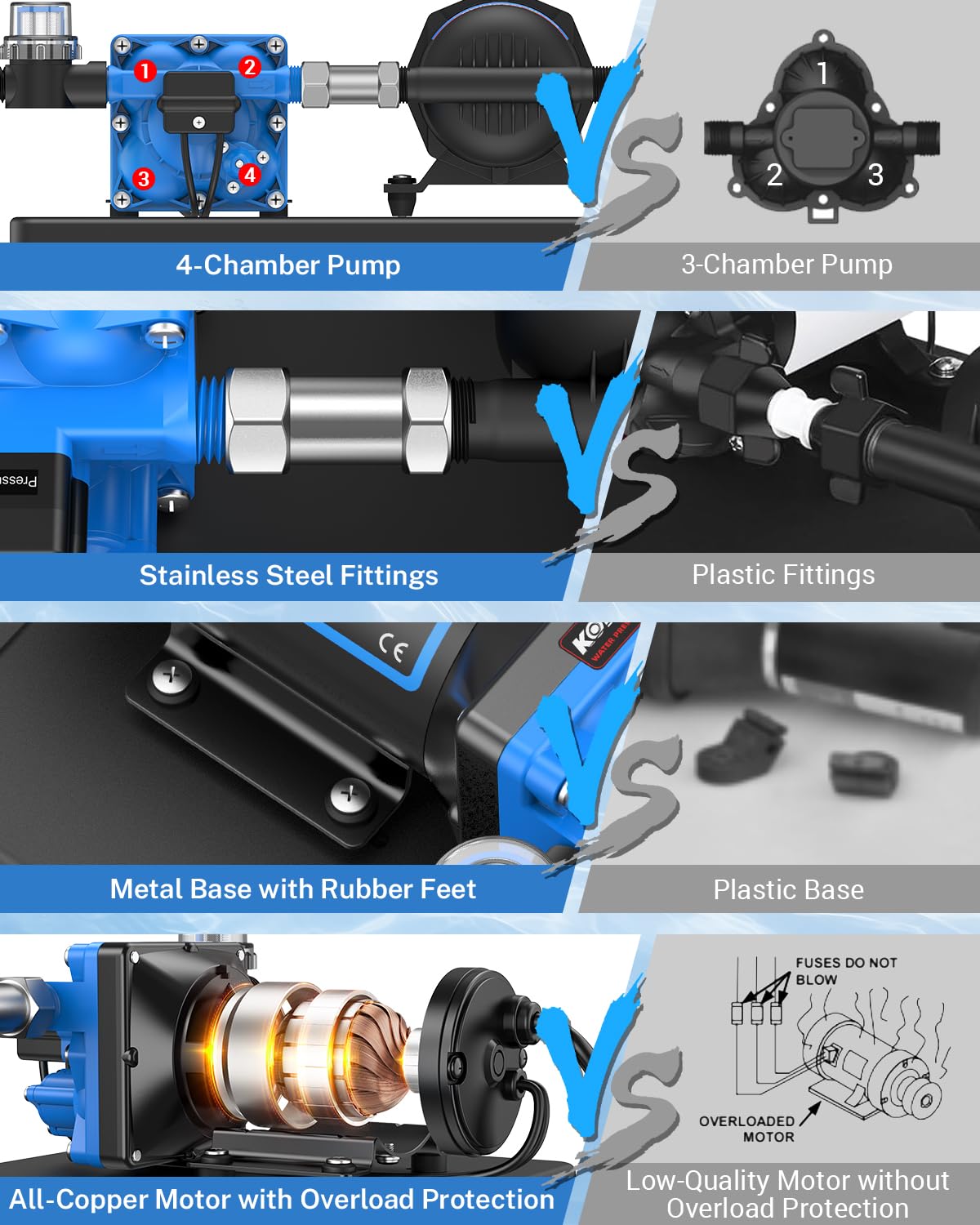 Kohree RV Water Pump 110V AC 5.5GPM 55PSI and 0.75L 125PSI Pre-Pressurized Accumulator Tank, Quiet Water Transfer Pump and Accumulator Tank System for Home Use, RV, Boat, Kitchen, Bathroom, Irrigation