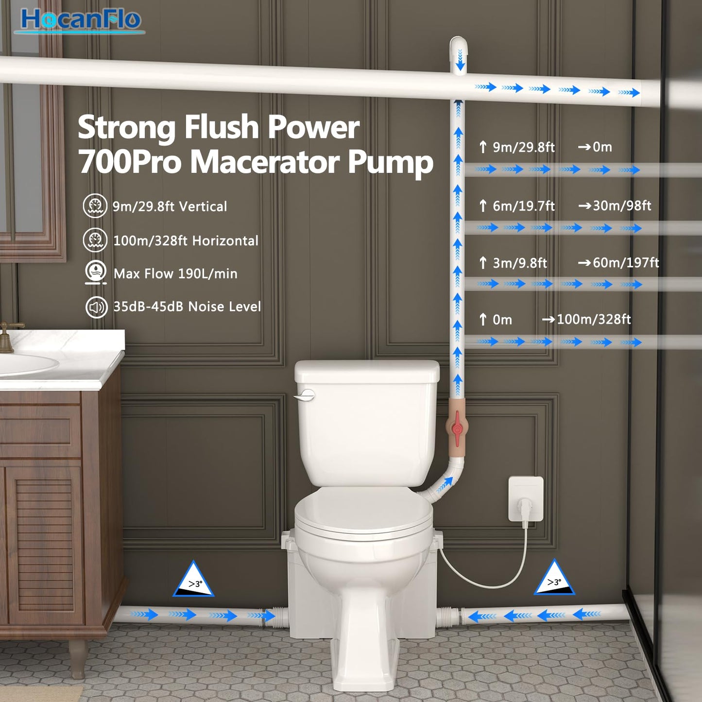 700W Macerator Pump for Upflush Toilet, Basement Sewage Pump with 4 Water Connections, for Macerating Toilet, Laundry, Kitchen Sink, Clothes Washer and Shower, Gray Water Disposal, 29.8ft