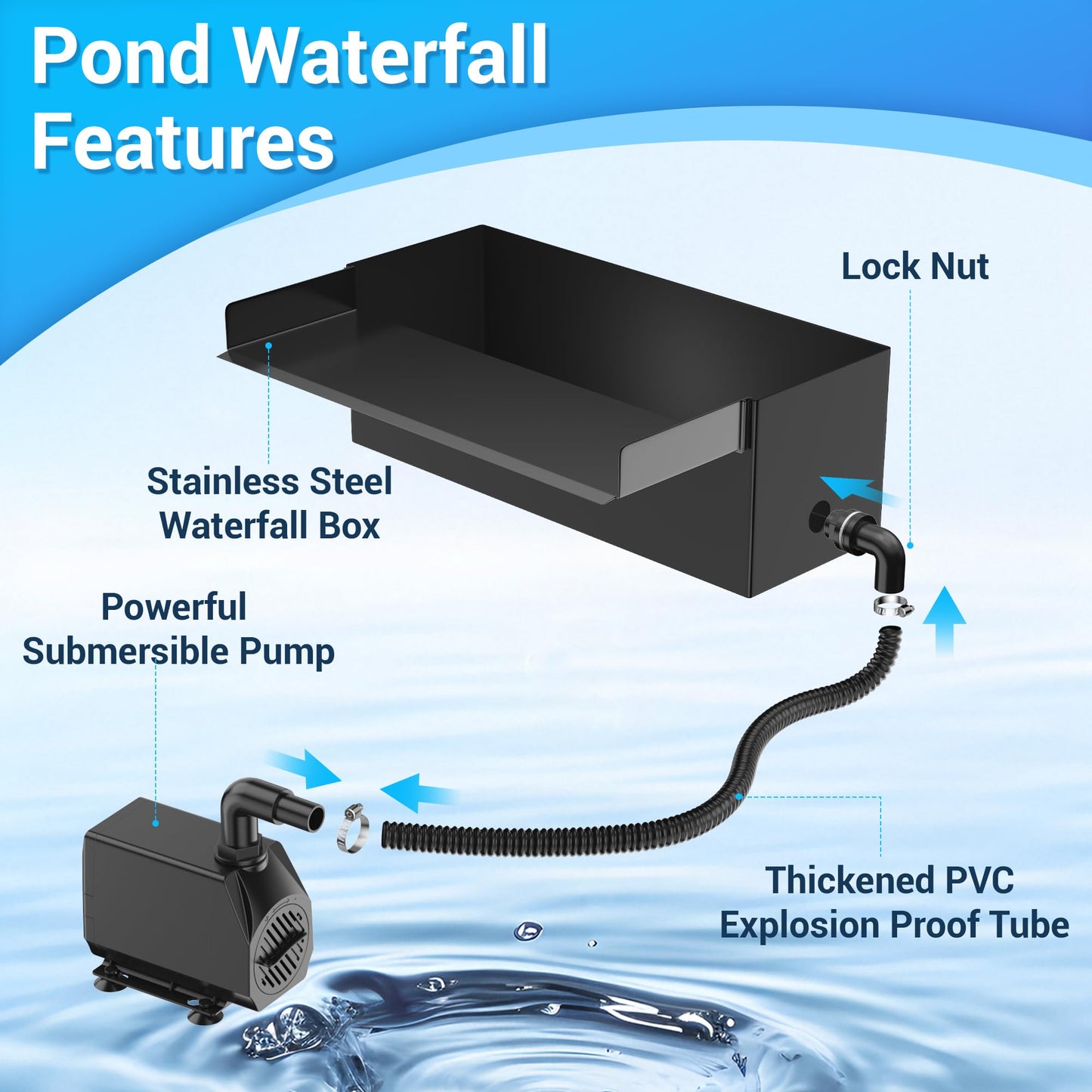NFESOLAR Pond Waterfall Spillway Kit for Outdoor Pond up to 2000 Gallons, Includes 12.2" W Stainless Steel Pond Waterfall Box, 660GPH Ultra-Quiet Water Pump, Pond Filter Box