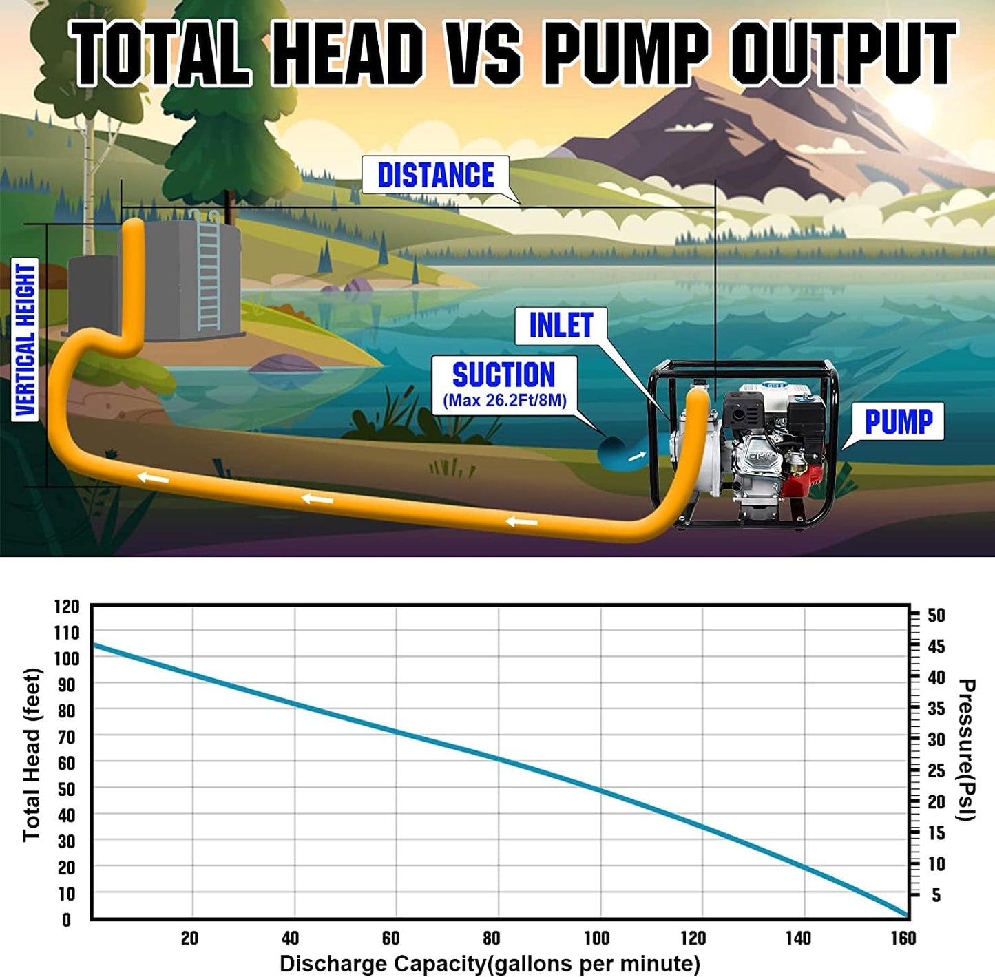 DC HOUSE 2" 6.5 HP 4-Stroke Gas Powered Semi-Trash Water Pump, 212cc 4-Cycle 158GPM High Flow Rate 26.2FT Suction 105FT Lift, High-Pressure Gasoline Transfer Pump