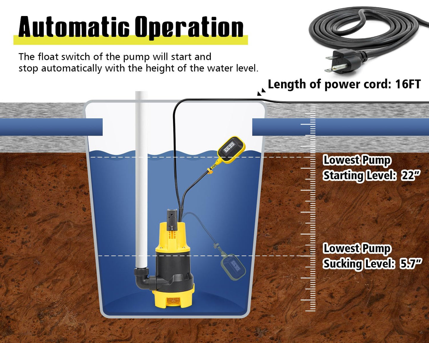 6699 6500GPH Powerful Sump Pump with 1-1/2”Backwash Hose PVC Lay Flat Discharge Hose 1.5HP Sewage Effluent Pump with Float Switch 16FT Power Cord for Flooded House, Sump Pit, Pond Water Removal