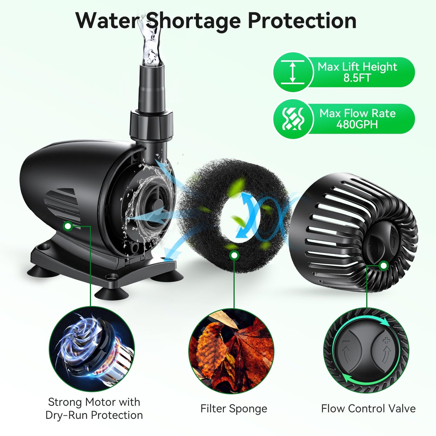 POPOSOAP 55W Solar Fountain Pump for Outdoor Pond, 480GPH Solar Pond Pump with Dry-Run Protection, Solar Powered Water Pump with PVC Tubing, 17Ft Cord for Ponds, Garden, Waterfall, Hydroponics