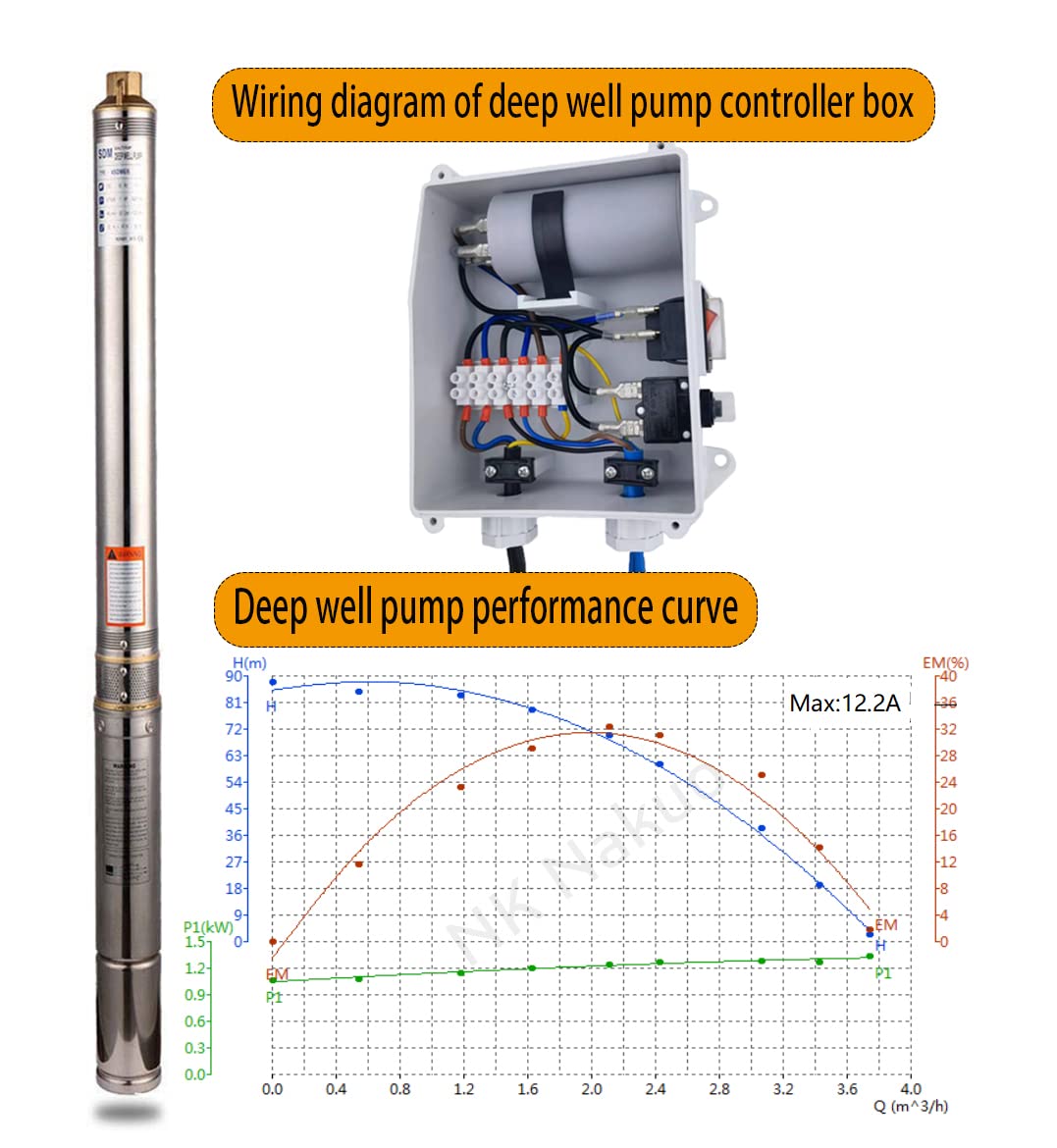 SHYLIYU Submersible Pumps 3" OD Pipe 110V/60HZ 0.55KW 0.75HP Stainless Steel Deep Well Pumps 1" Outlet Submersible Bore Pump Deep Well Pump with Control Box for Industrial and Home Use