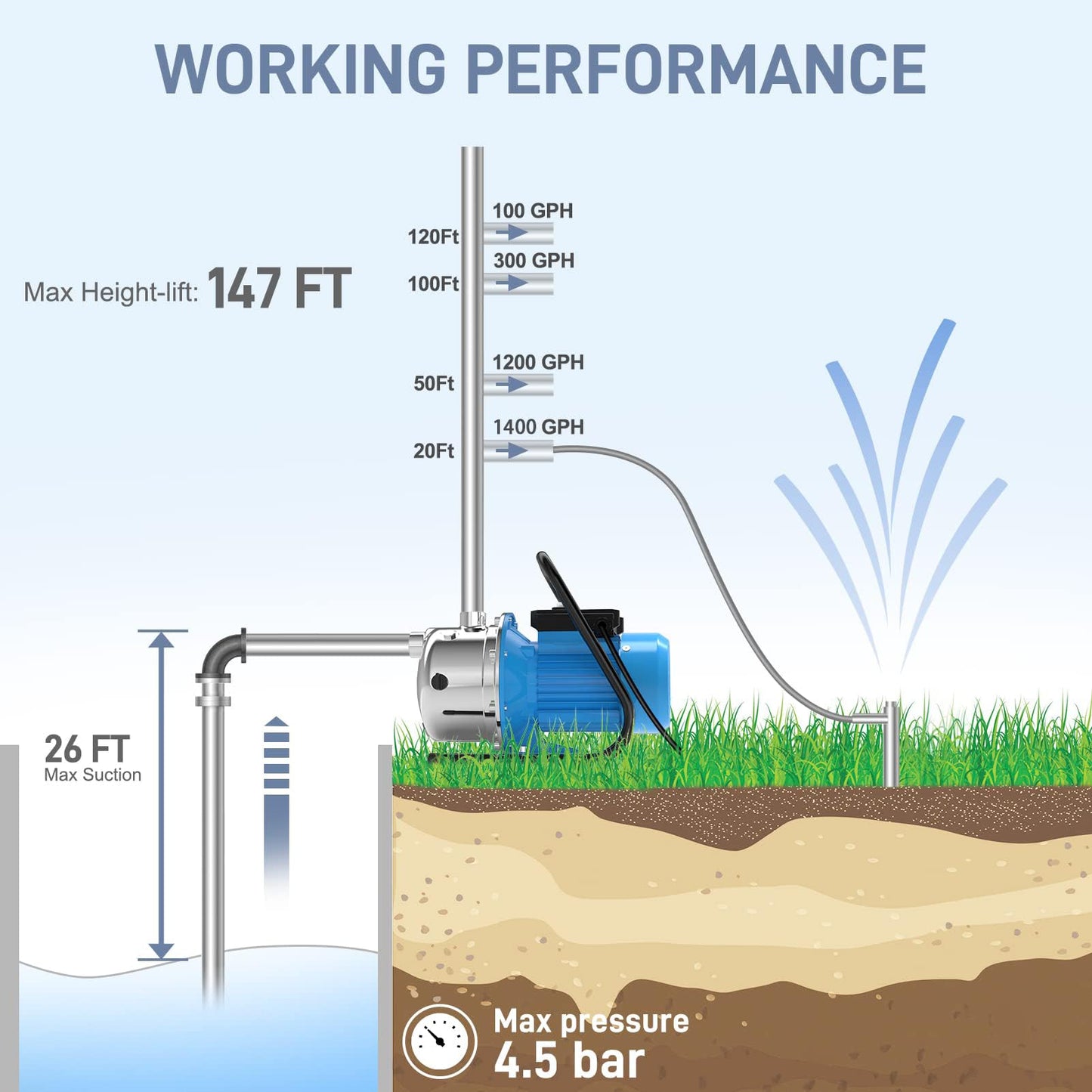 FOTING 1.6HP Shallow Well Pump, 1600GPH Jet Pumps Garden Pump, Water Transfer Draining Irrigation Pumps, Water Booster Jet Pump Stainless Steel for Home Garden Lawn Farm