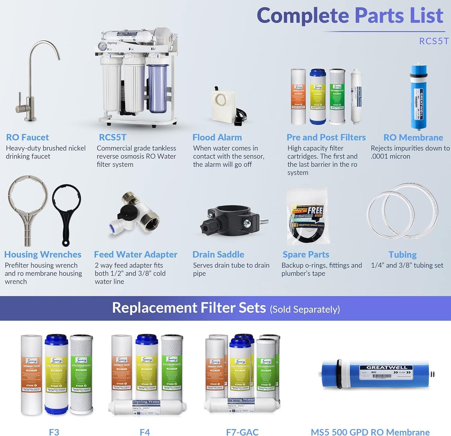 iSpring RCS5T+T20M, 500 GPD Light Commercial Reverse Osmosis Water Filter System with 20 Gallon Pre-Pressurized Tank