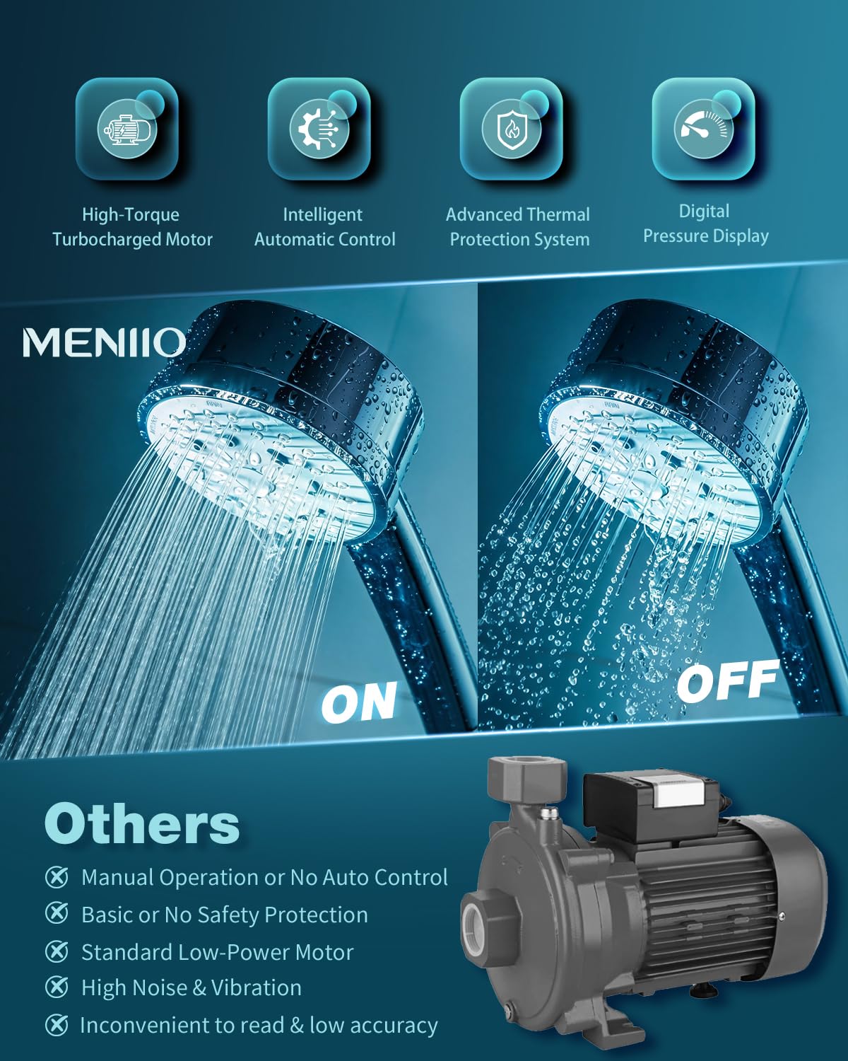 MENIIO 1.5HP Water Pressure Booster Pump, 110V Stainless Steel Automatic Booster Pump with Digital Pressure Display, 1800GPH High Flow, 130FT Max Head for Home, Garden & Irrigation